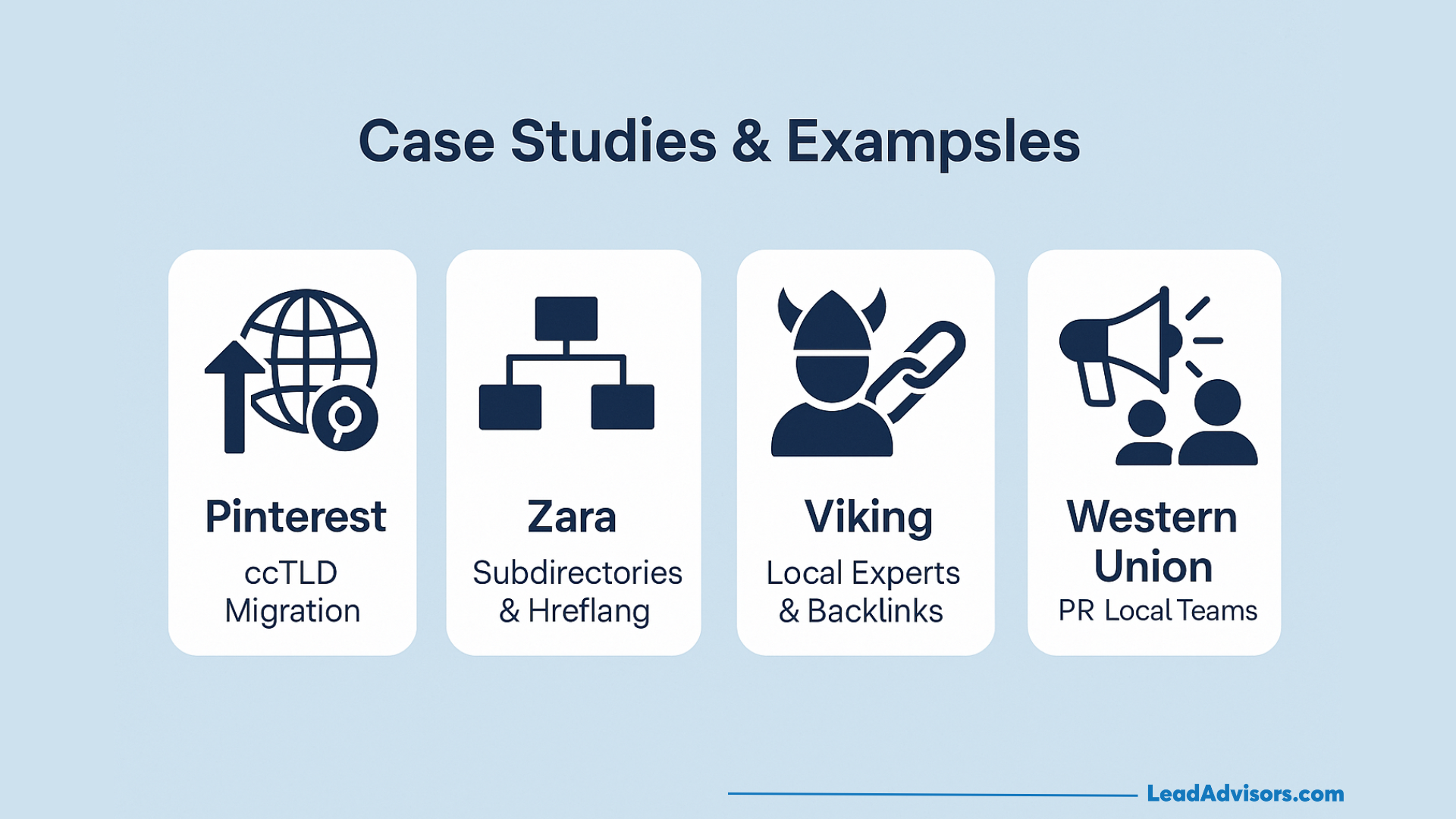 Four case study examples of international SEO: Pinterest (ccTLD migration), Zara (subdirectories and hreflang), Viking (local experts and backlinks), and Western Union (PR local teams), each with an icon representing the topic.