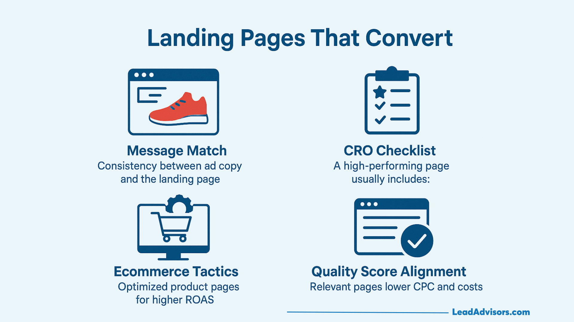 A blue and white diagram of a website.