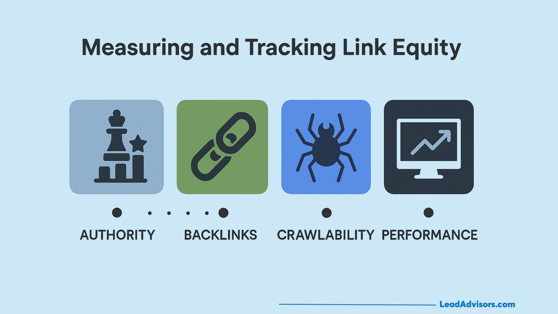 Infographic titled Measuring and Tracking Link Equity with icons for authority (chess pieces), backlinks (chain link), crawlability (spider), and performance (graph), each representing a different SEO metric.