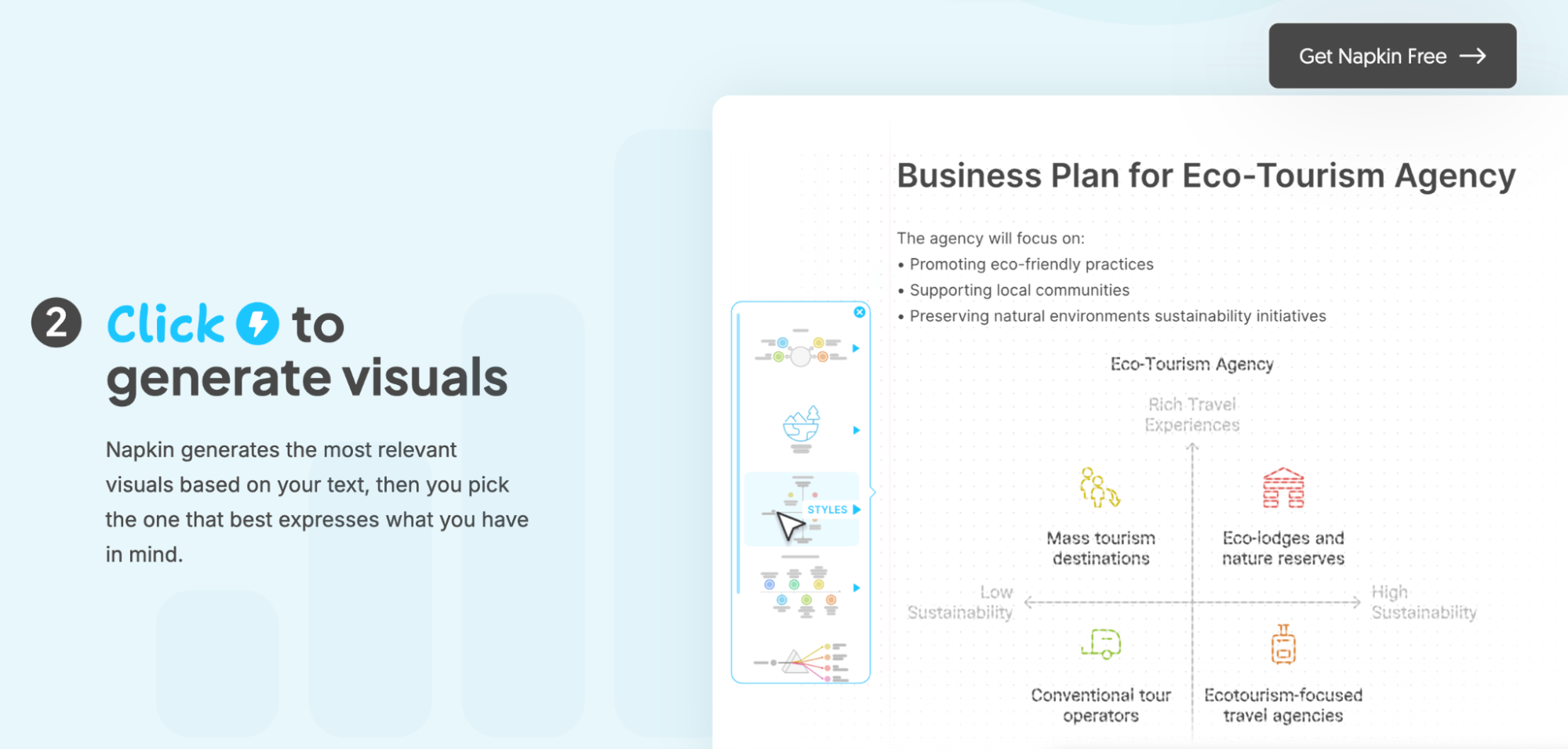 A web page showing step 2: Click to generate visuals. It explains that Napkin generates visuals for your text. To the right, theres a sample eco-tourism agency business plan with diagrams and a Get Napkin Free button.