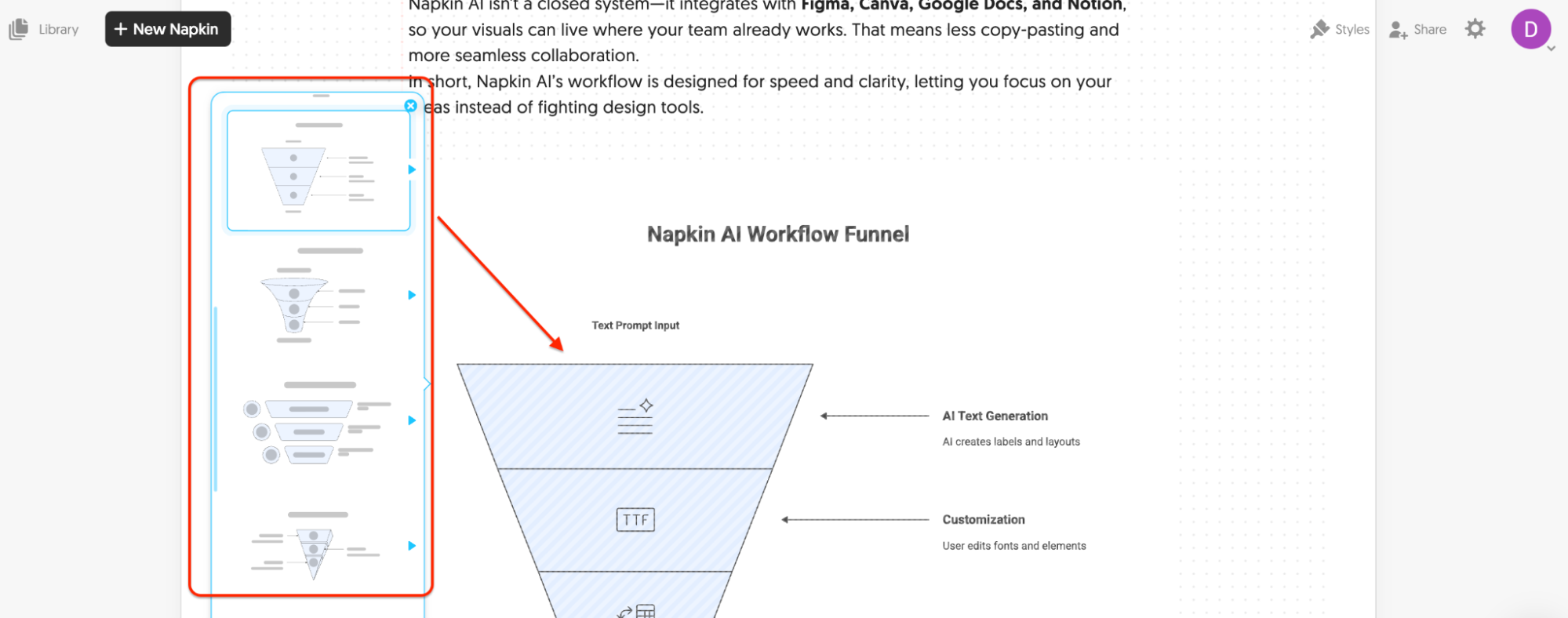 Screenshot of a web page showing a Napkin AI Workflow Funnel diagram highlighted on the left, with a red arrow pointing to an enlarged view of the funnel on the right that details steps like AI text generation and customization.