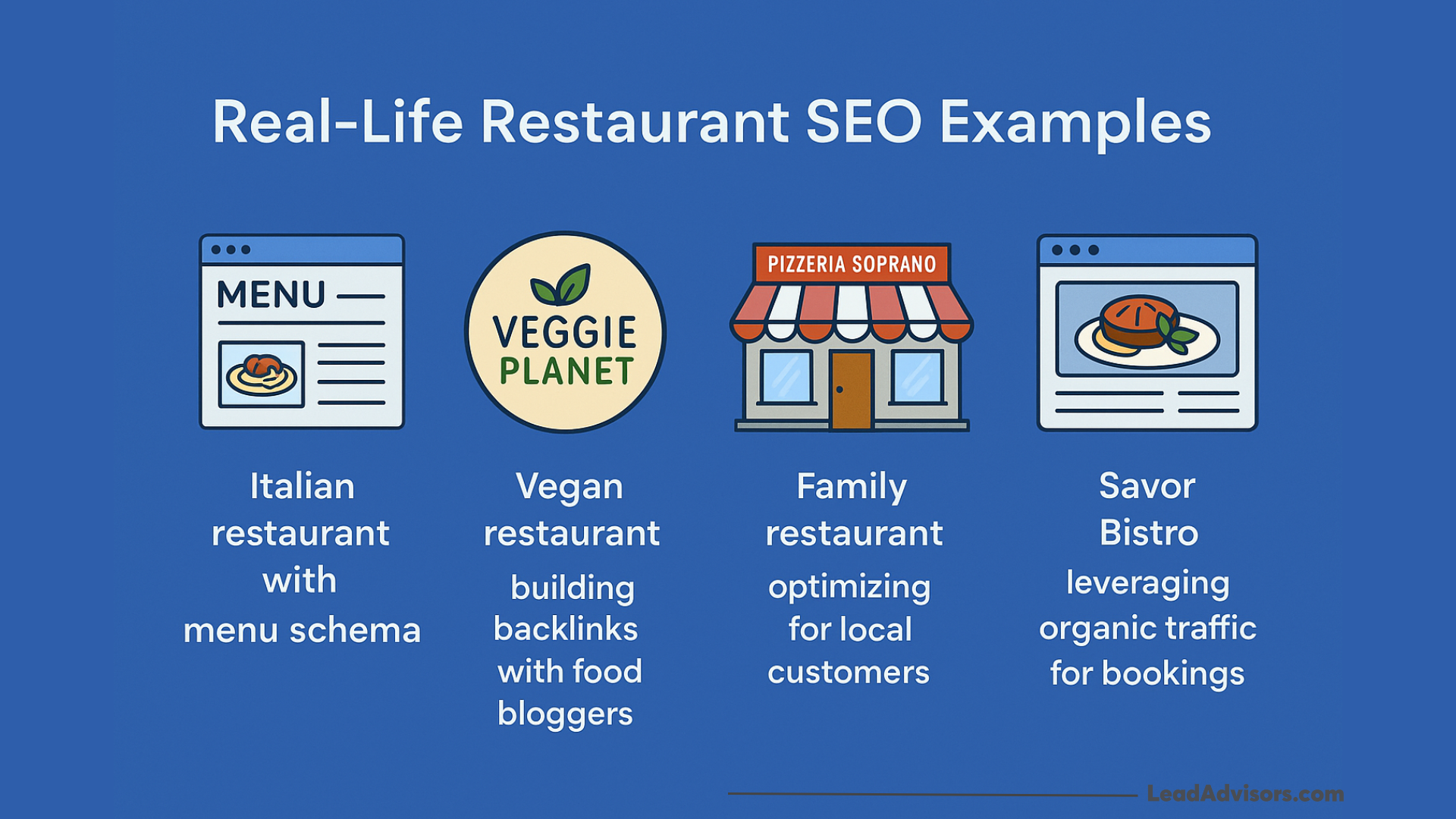 A graphic titled “Real-Life Restaurant SEO Examples” shows icons for four types of restaurants: Italian (menu schema), vegan (backlinks), family (local SEO), and Savor Bistro, highlighting restaurant SEO strategies for organic traffic and bookings.