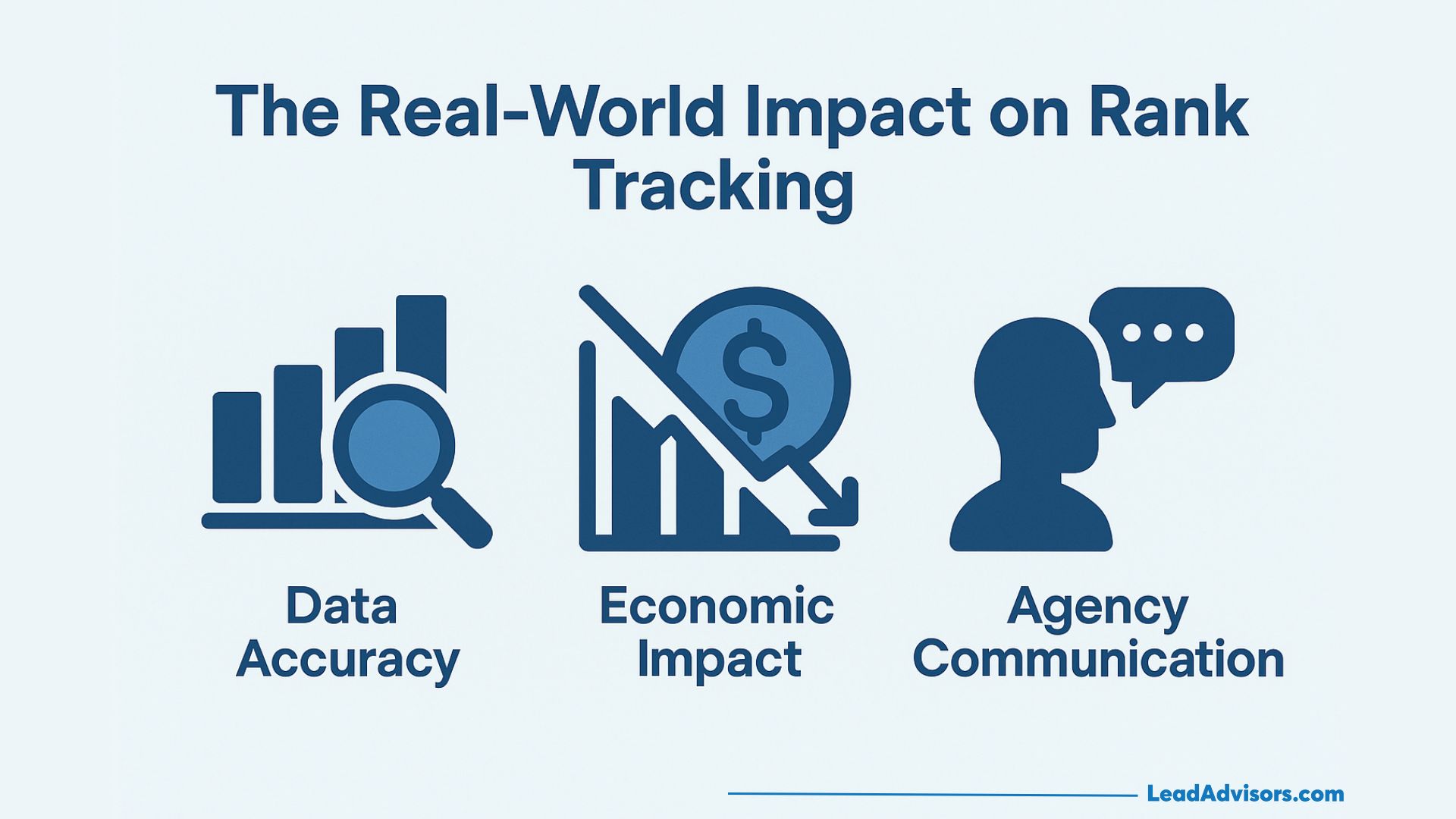 A graphic titled The Real-World Impact on Rank Tracking shows three icons labeled Data Accuracy, Economic Impact, and Agency Communication, each representing key areas affected by rank tracking.