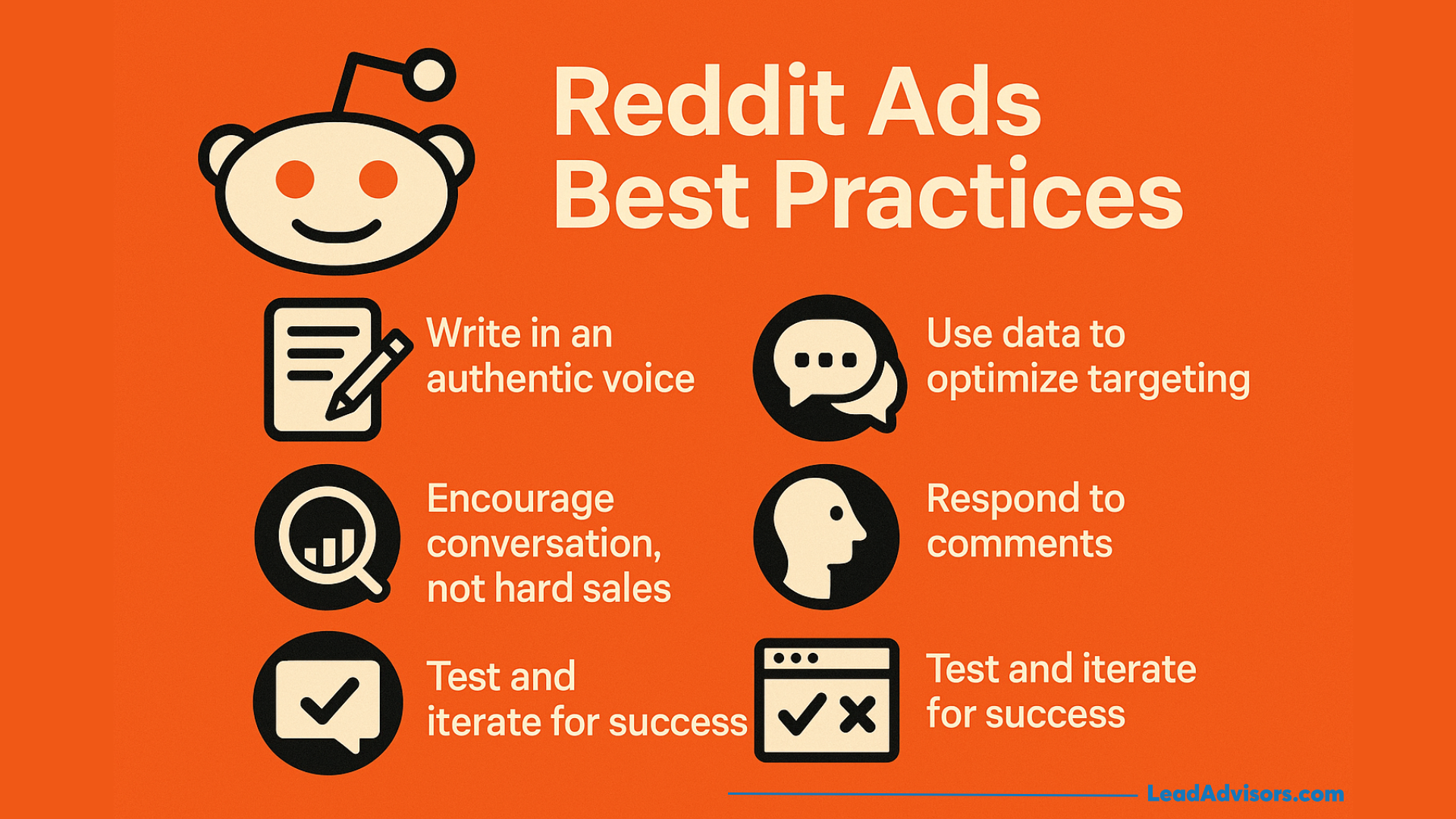An infographic titled Reddit Ads Best Practices shows six tips with icons: write authentically, encourage conversation, test for success, use data to optimize targeting, respond to comments, and test and iterate.
