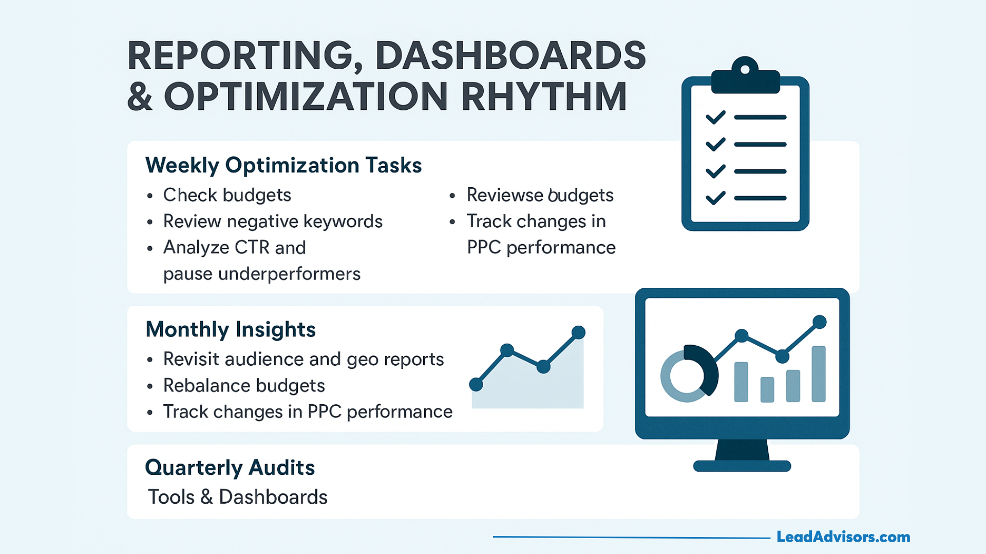 Infographic detailing a weekly, monthly, and quarterly rhythm for reporting, dashboards, and optimization, including tasks like checking budgets, analyzing PPC performance, and conducting audits, with related icons and charts.