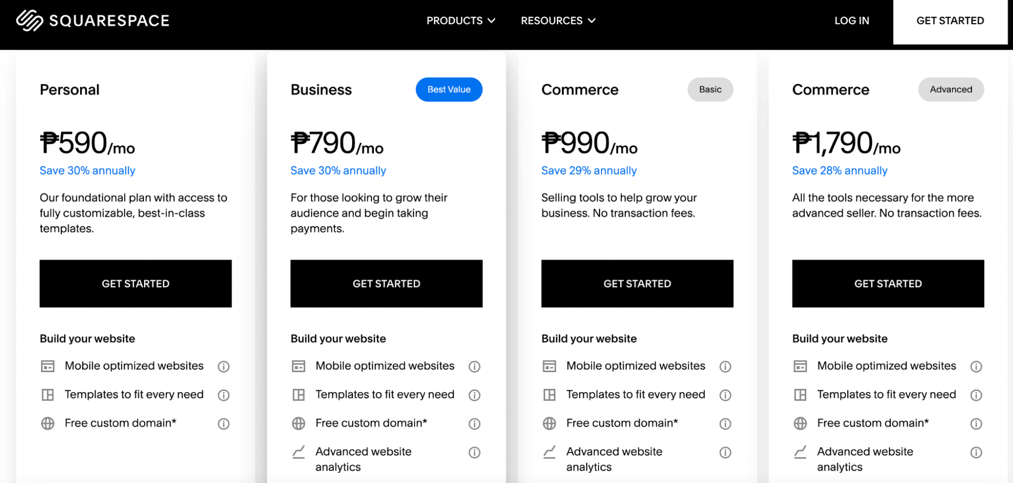 Pricing comparison chart for Squarespace plans: Personal (₱590/mo), Business (₱790/mo), Commerce Basic (₱990/mo), and Commerce Advanced (₱1,790/mo), with features and annual savings—great for your Shopify vs Squarespace research.