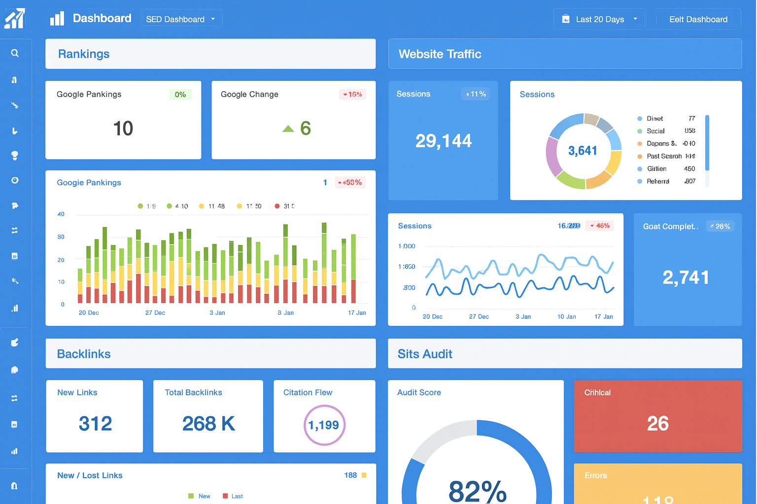 A digital SEO dashboard displays website metrics: Google rankings, rankings chart, new and total backlinks, citation flow, website traffic statistics, a sessions pie chart, goal completions, and an 82% site audit score—ideal for any SEO proposal.