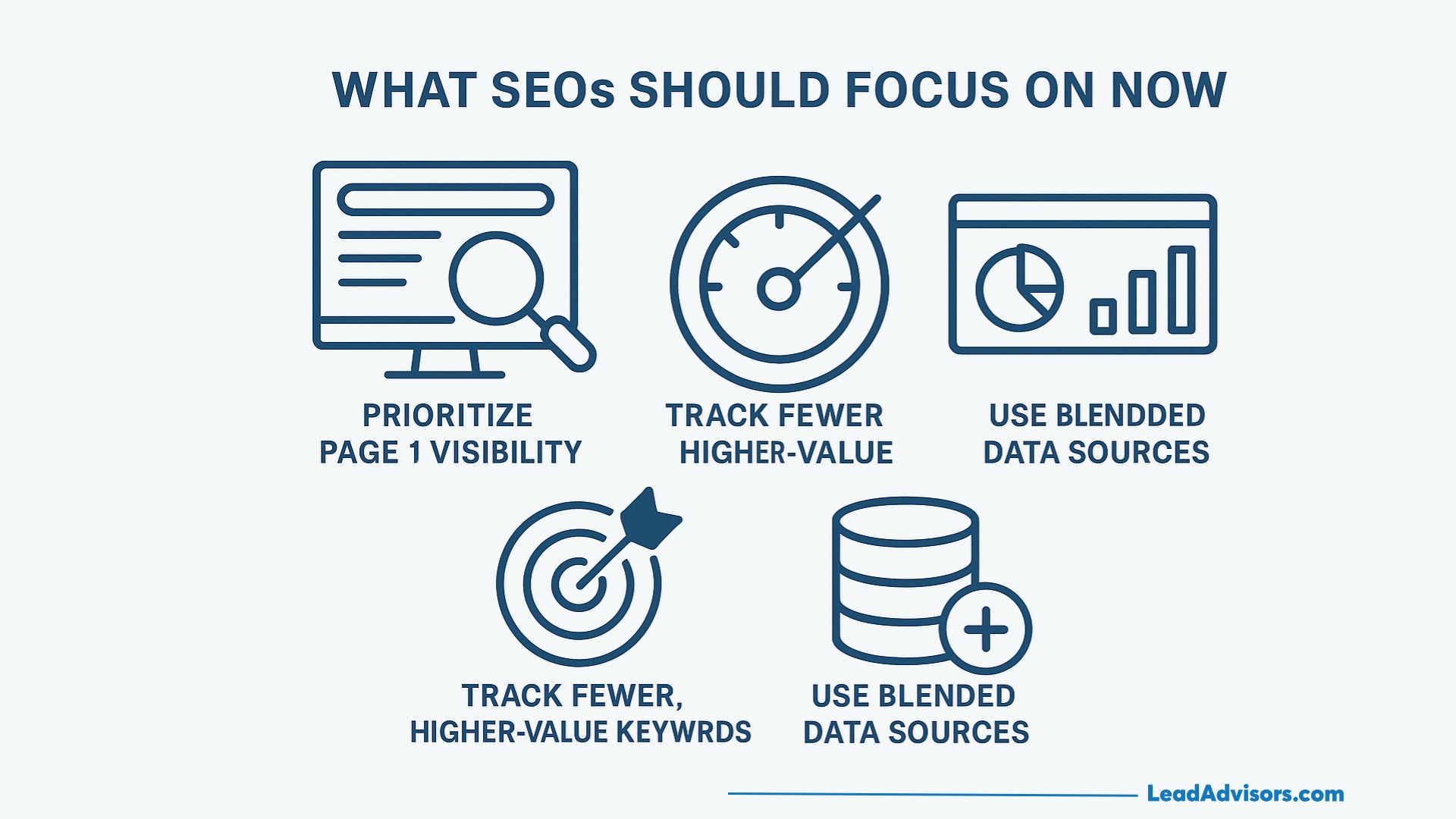 An infographic titled What SEOs Should Focus On Now shows icons and tips: prioritize page 1 visibility, track fewer high-value items, use blended data sources, and track fewer higher-value keywords.
