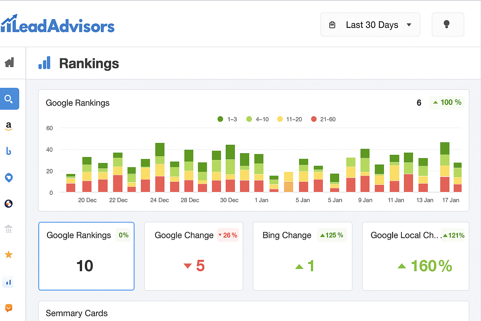 A dashboard from LeadAdvisors, perfect for an SEO proposal, displays a bar graph of Google rankings over time, summary cards for Google and Bing ranking changes, and a “Last 30 Days” filter. Rankings are grouped by color.