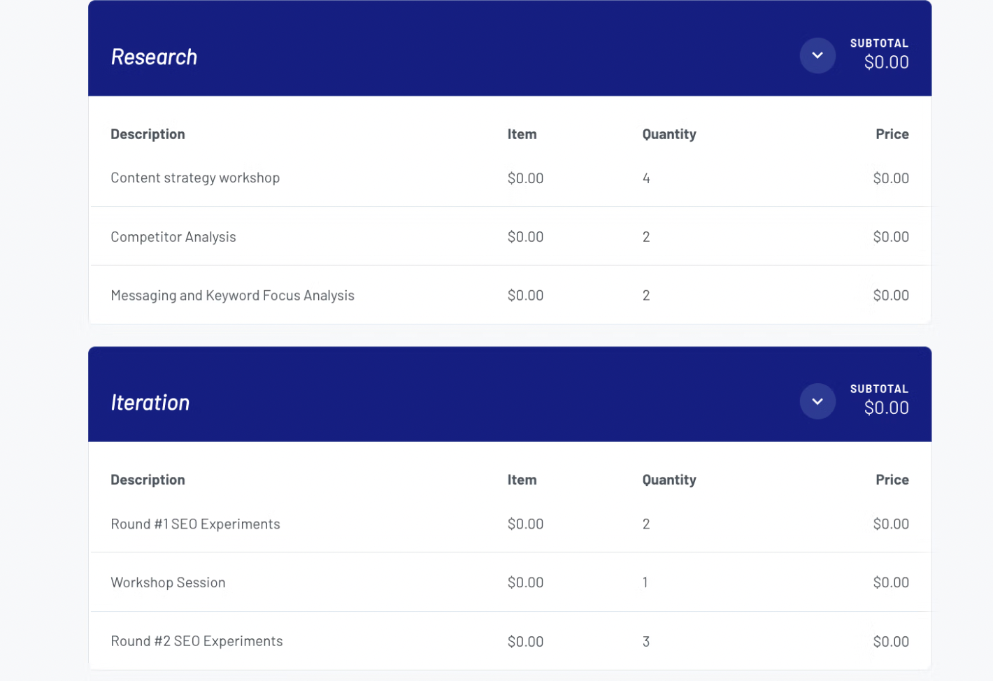 A digital table displays sections for Research and Iteration with activities like workshops and experiments, ideal for drafting an seo proposal. Each lists description, item price ($0.00), quantity, and subtotal, all showing $0.00.