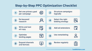 Ppc Routine The Ultimate PPC Optimization Guide (2026)