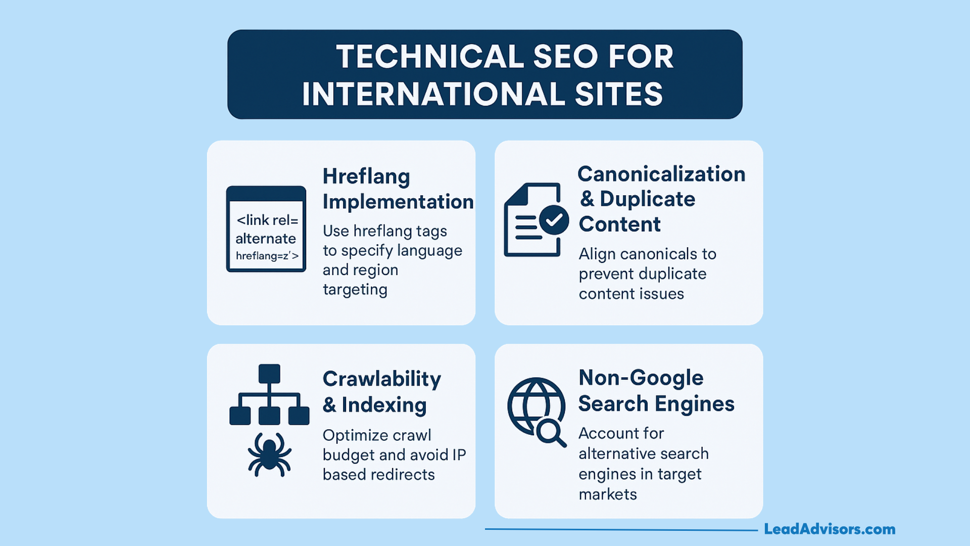 An infographic titled Technical SEO for International Sites highlights four international SEO tips: hreflang implementation, canonicalization & duplicate content, crawlability & indexing, and non-Google search engines, each with a brief explanation.