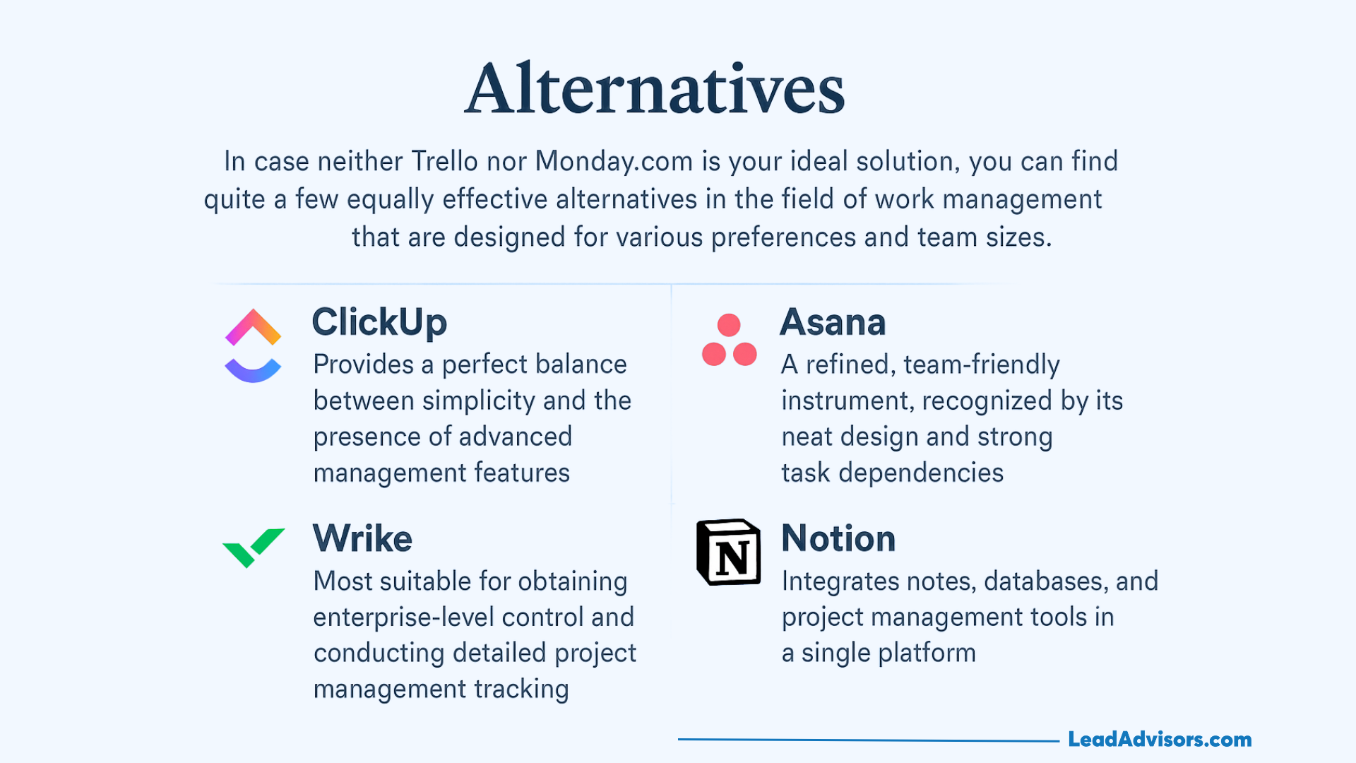 A graphic titled Alternatives lists four project management tools—ClickUp, Asana, Wrike, and Notion—with brief descriptions of their key features and suitable uses, also drawing comparisons to Trello vs Monday, all set against a light blue background.