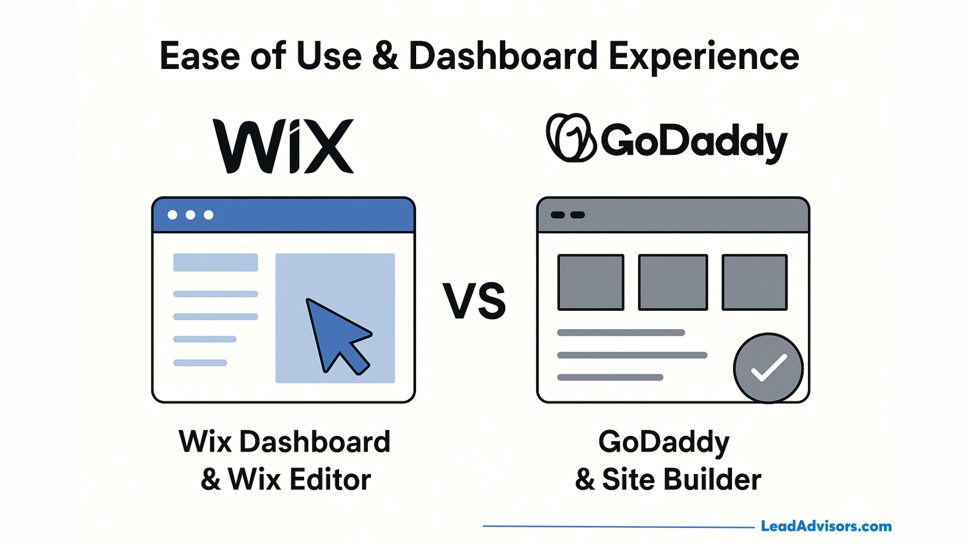 Infographic comparing Wix and GoDaddy, showing illustrated dashboards for each. Wix Dashboard & Wix Editor is on the left, GoDaddy & Site Builder is on the right, with vs between them. Title: Ease of Use & Dashboard Experience.