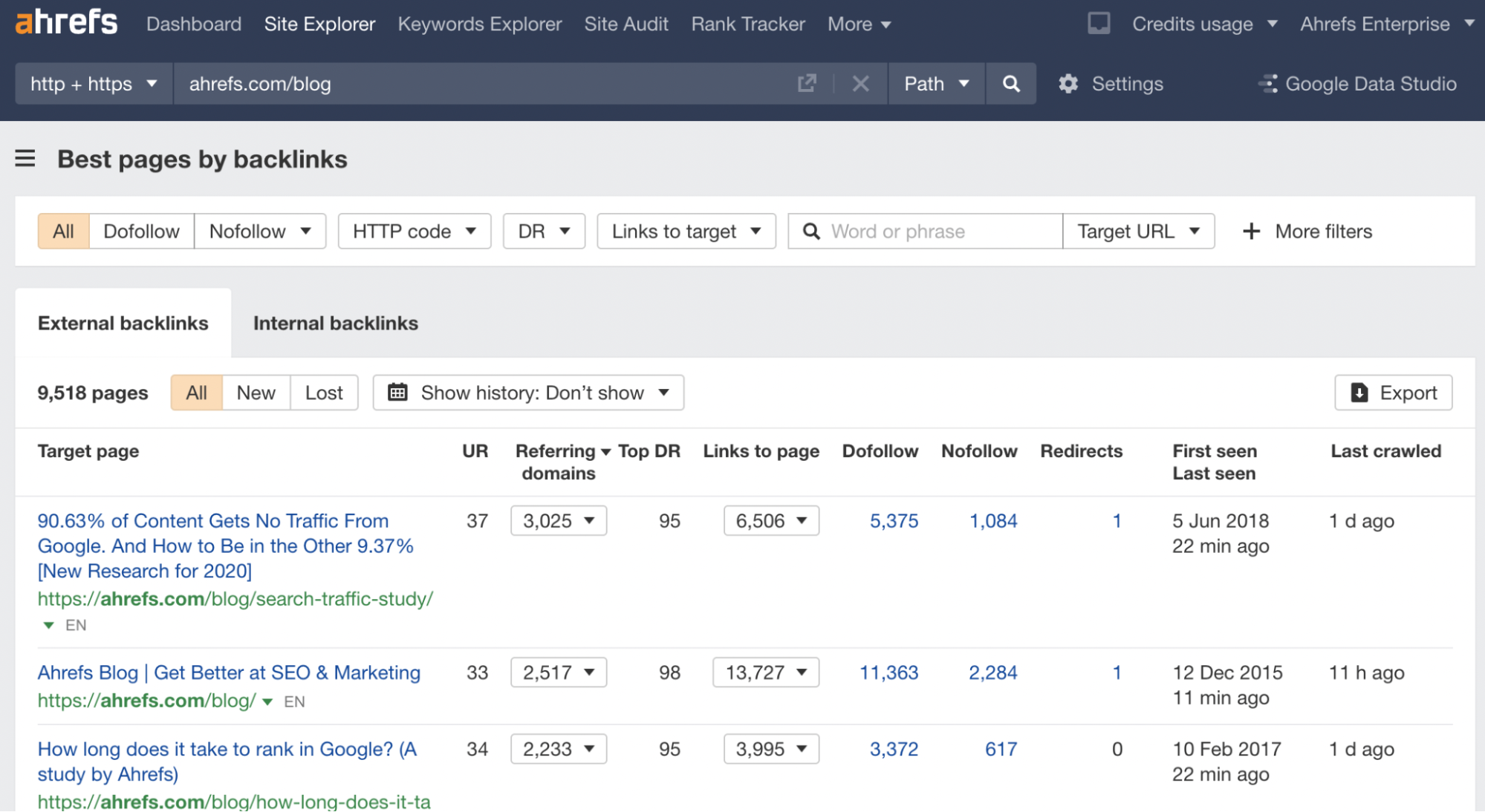 A screenshot of Ahrefs showing a list of top pages ranked by external backlinks and referring domains.