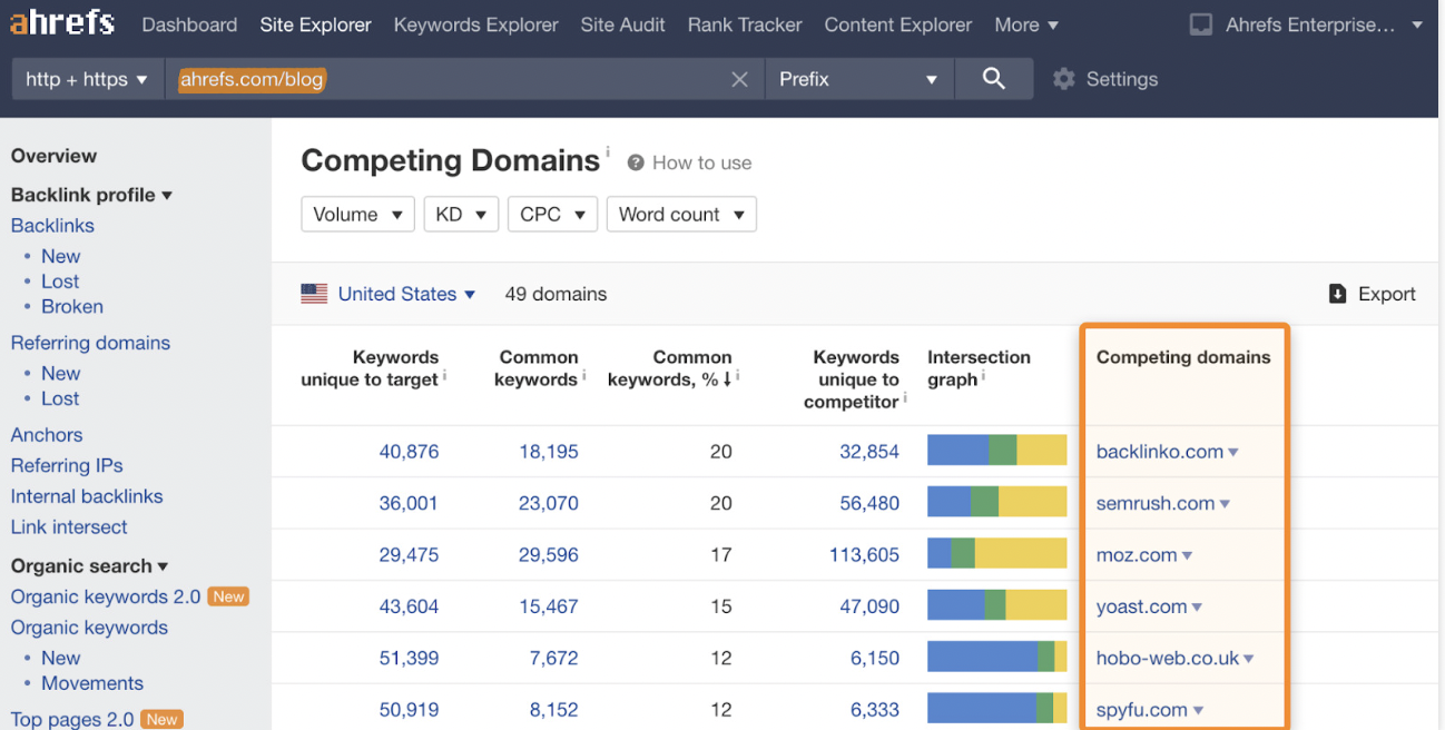 An Ahrefs Site Audit dashboard showing crawl data, error distribution, and a perfect 100 health score.