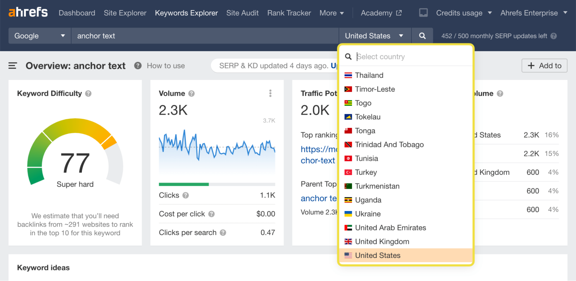 Ahrefs Keywords Explorer Anchor Text Overview with Country Selection Menu