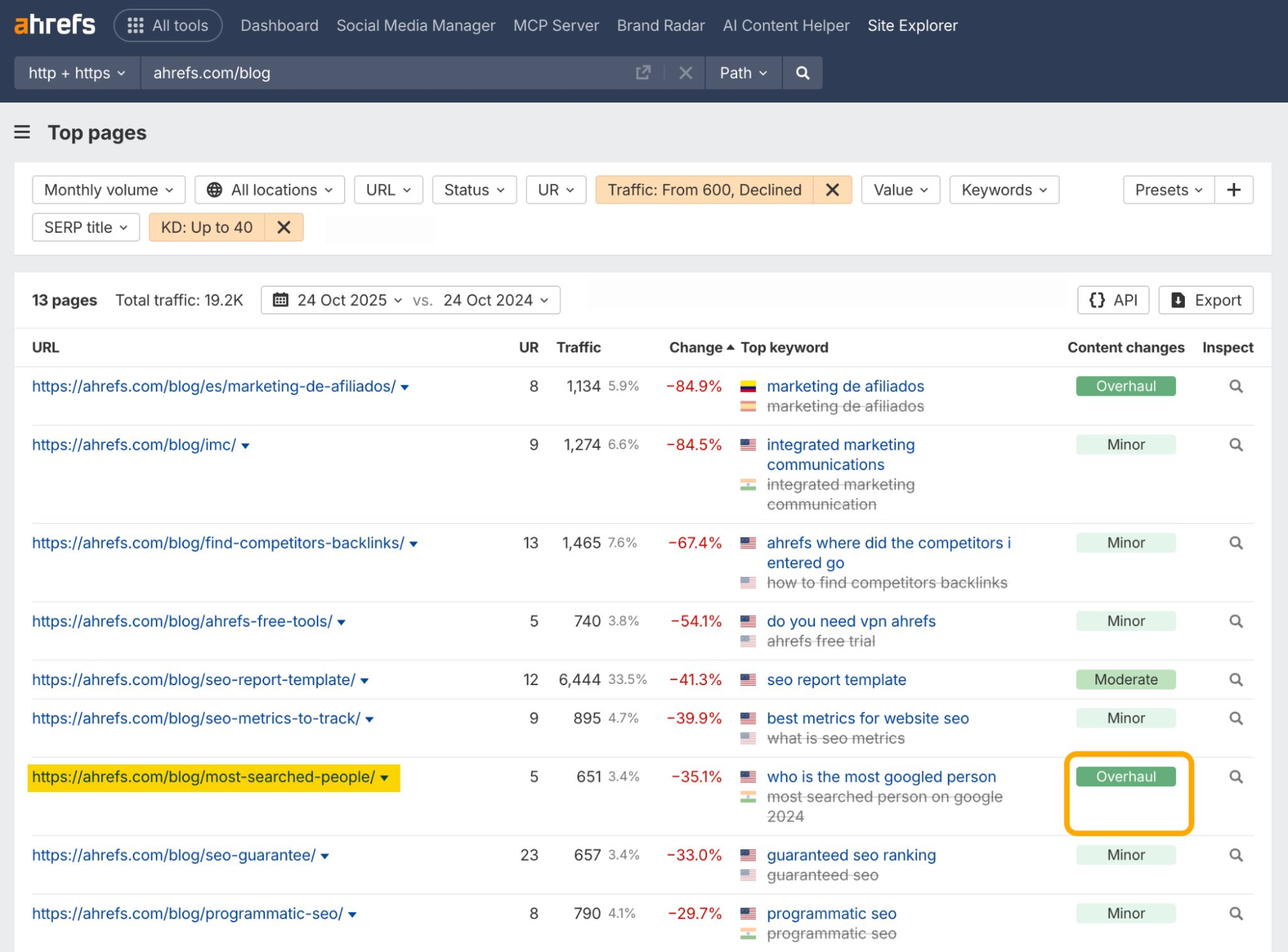 Ahrefs Top Pages Traffic Decline Report
