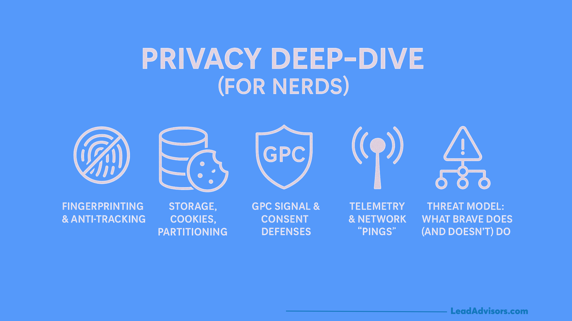 Brave browser privacy deep-dive chart highlighting fingerprinting protection, cookies, GPC, telemetry, and threat models.