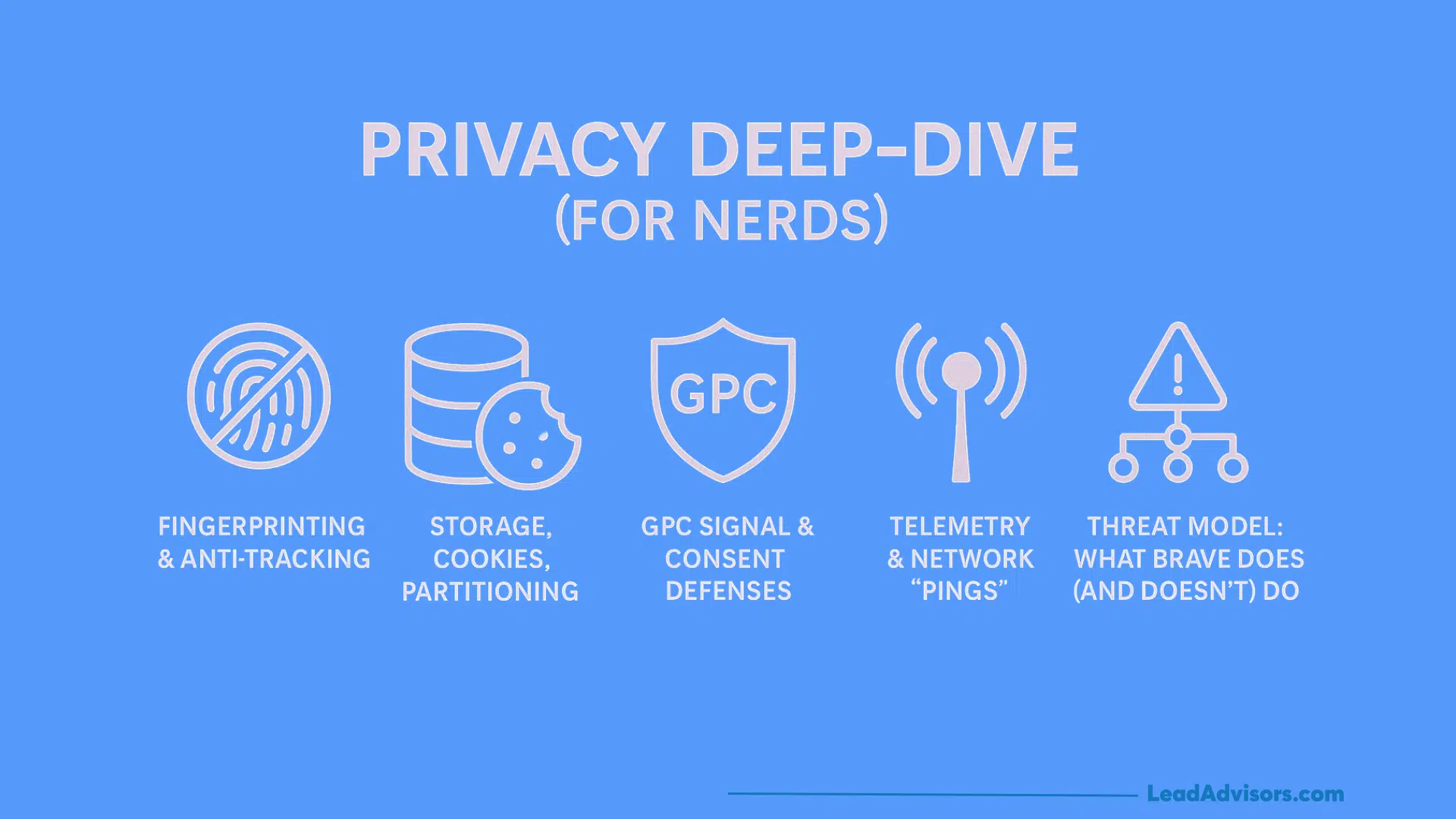 Brave browser privacy deep-dive chart highlighting fingerprinting protection, cookies, GPC, telemetry, and threat models.