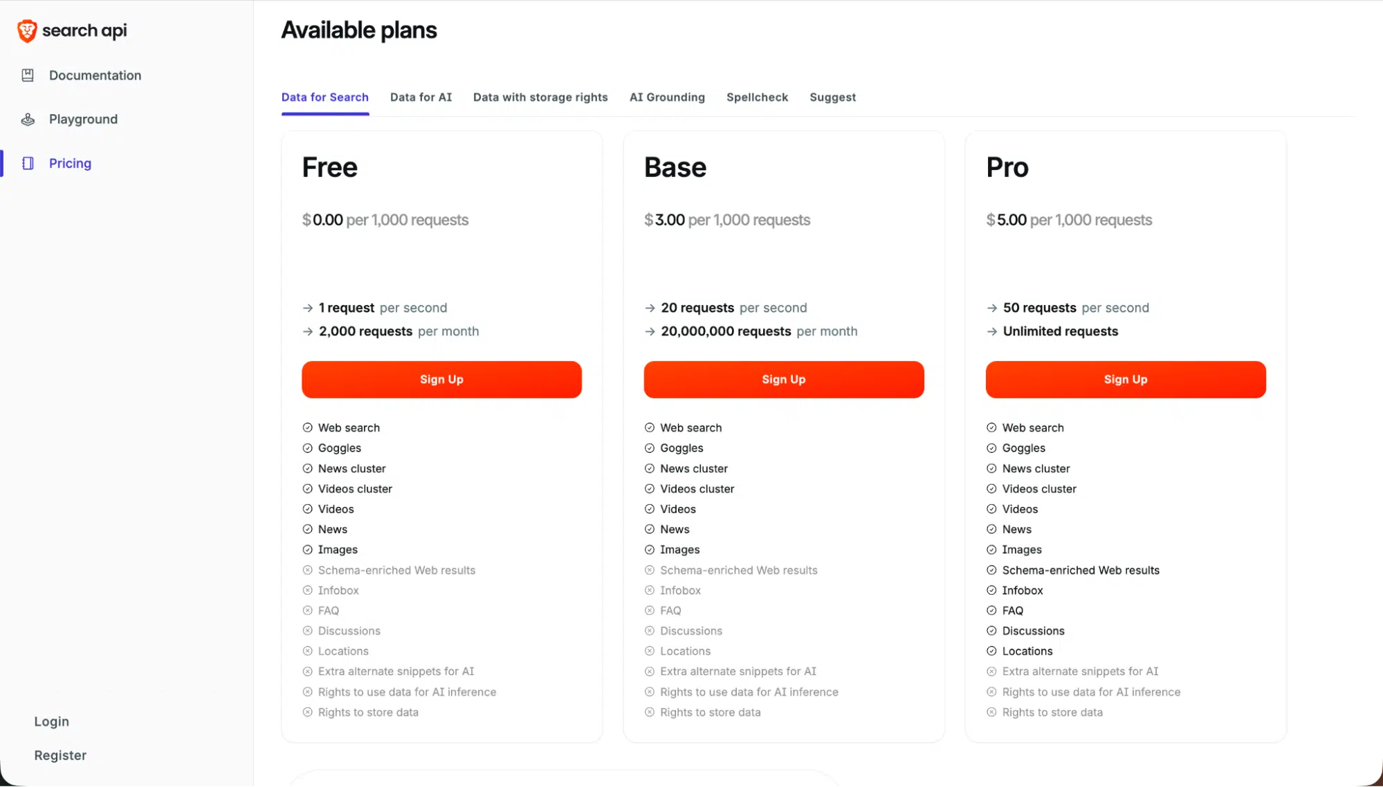 Comparison of Brave Search API subscription plans detailing pricing and request capacity.