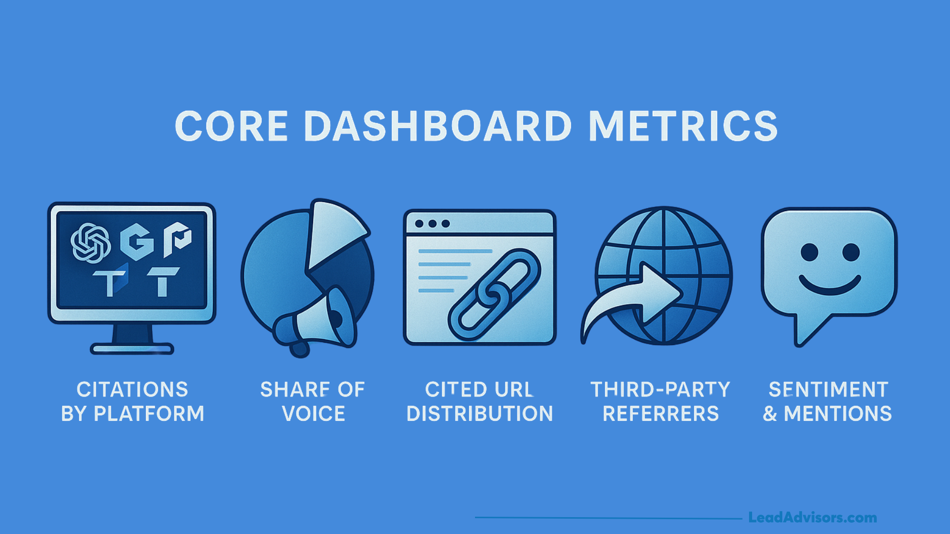 Infographic listing key metrics for tracking AI citations such as share of voice, cited URL distribution, referrers, and sentiment analysis.