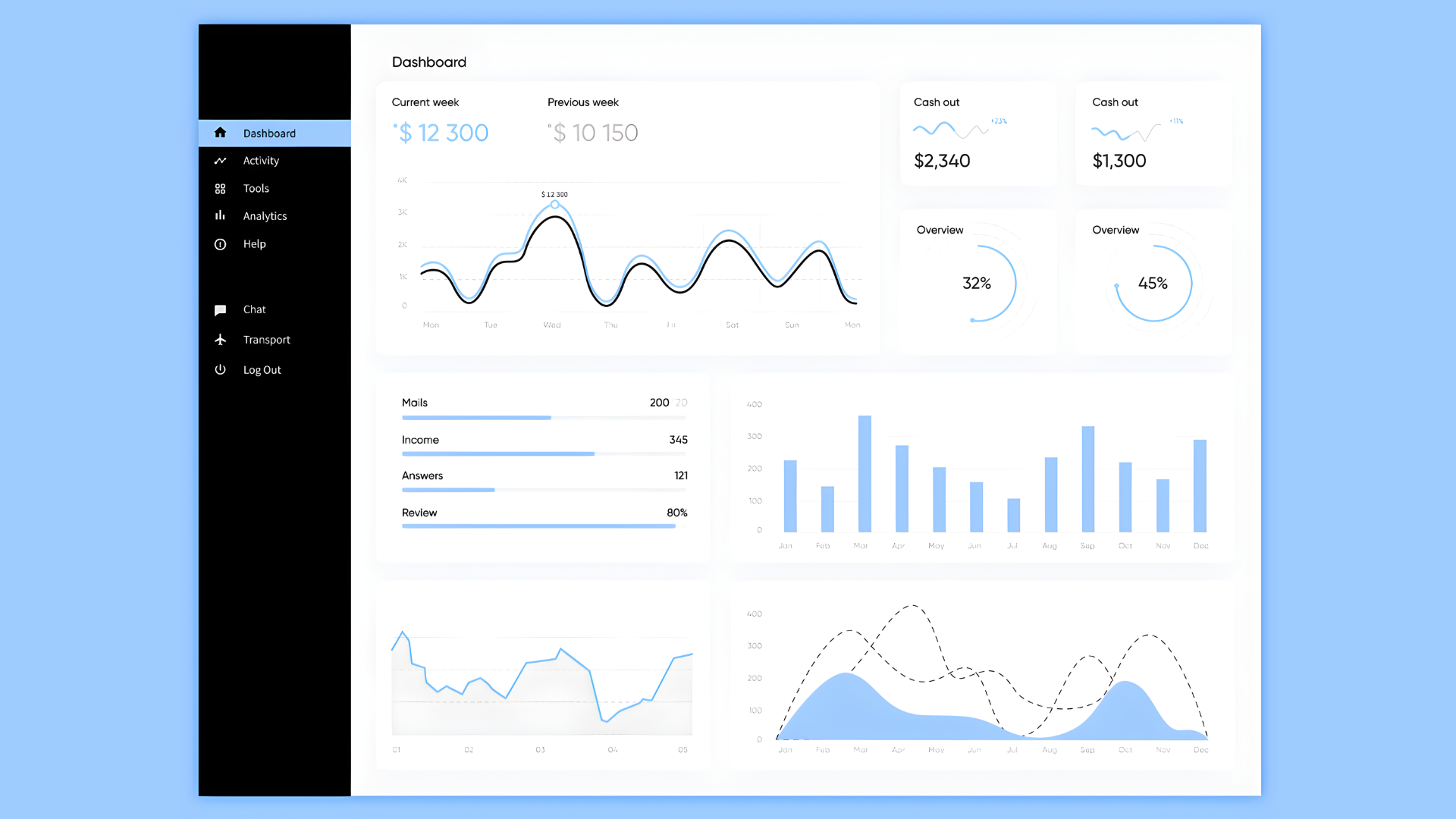 Email marketing analytics dashboard with revenue trends, bar charts, and performance widgets in a clean, modern UI. Shows weekly income, cash-out data, and engagement metrics for campaigns.