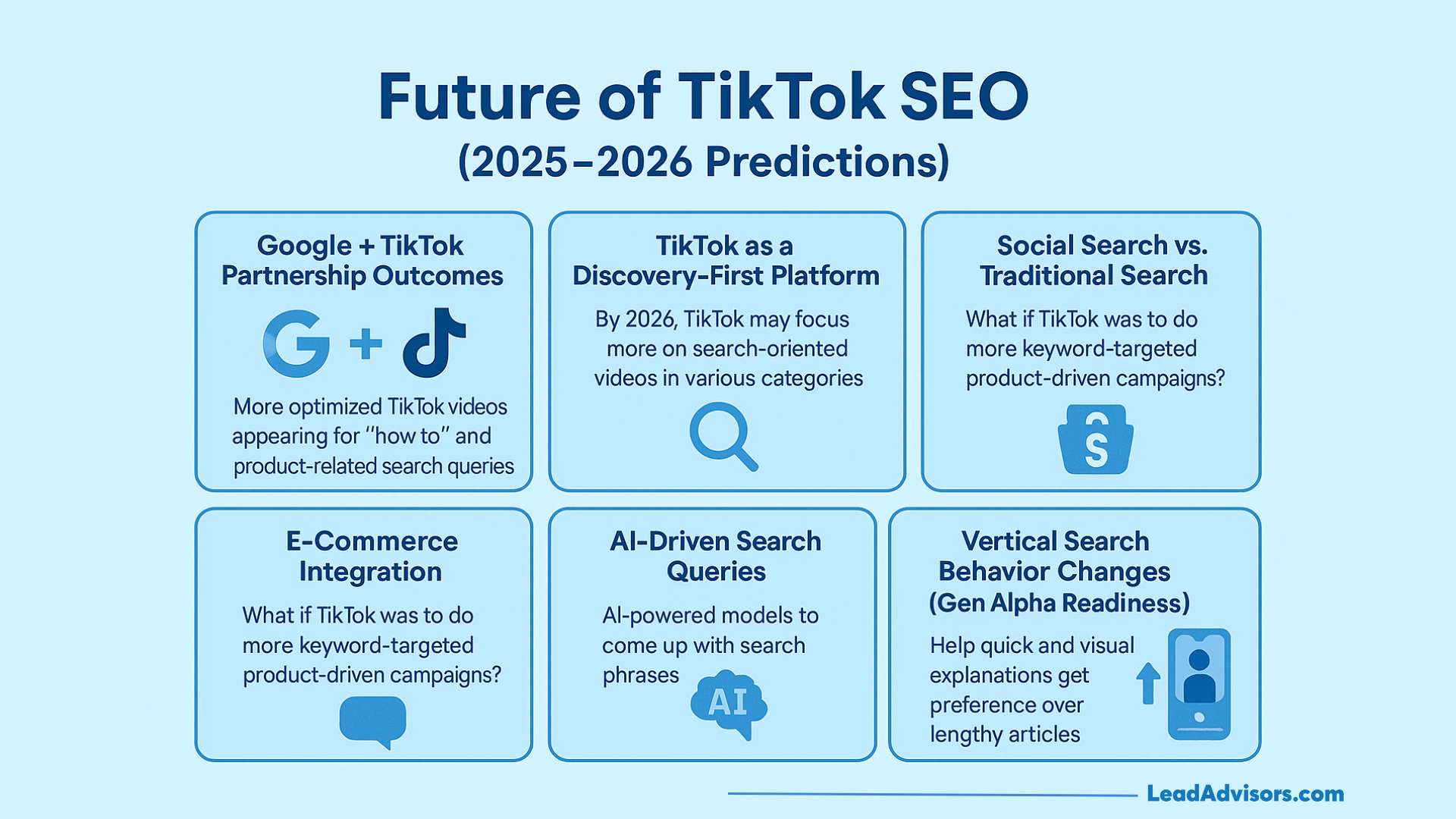 Infographic predicting the future of TikTok SEO for 2025–2026, including AI and e-commerce trends.