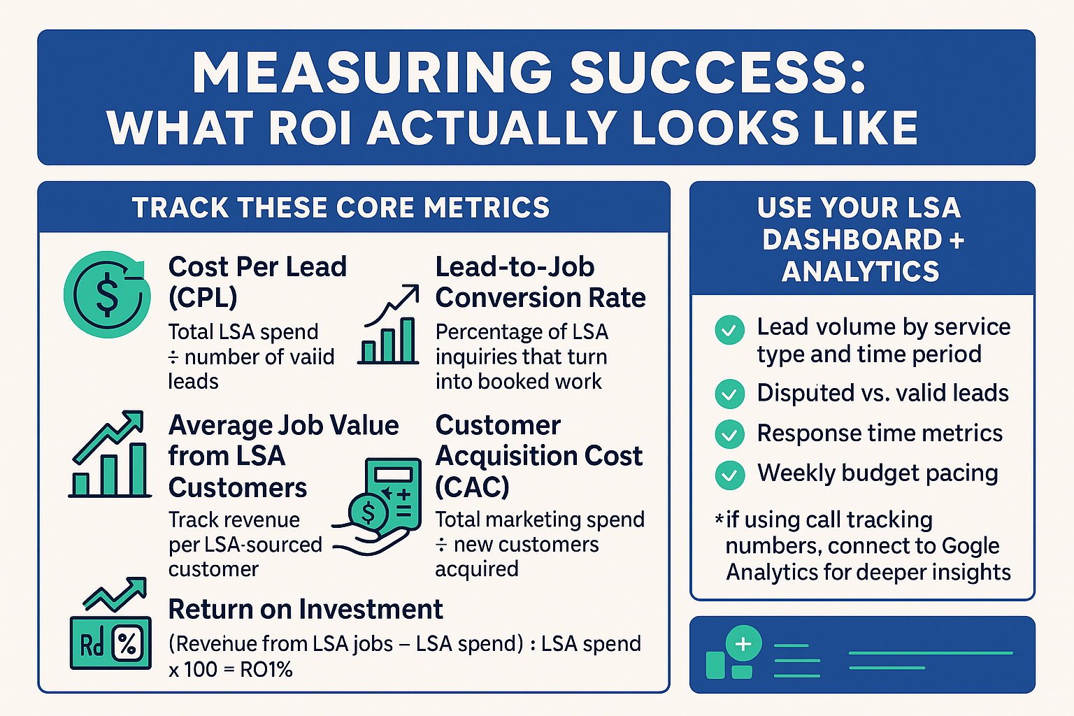 Illustrated graphic explaining core metrics for measuring LSA success, including cost per lead, conversion rate, and customer acquisition cost.