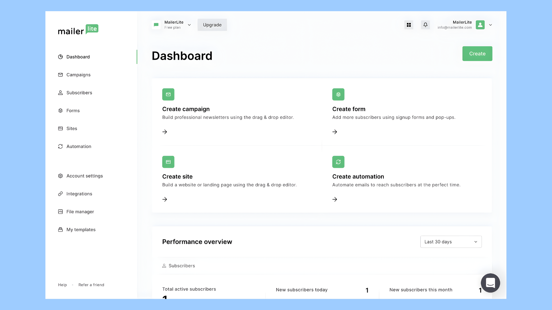 MailerLite main dashboard with options to create campaigns, forms, sites, and automations, plus a performance overview of subscribers. Sidebar navigation links to campaigns, subscribers, forms, sites, and account settings.