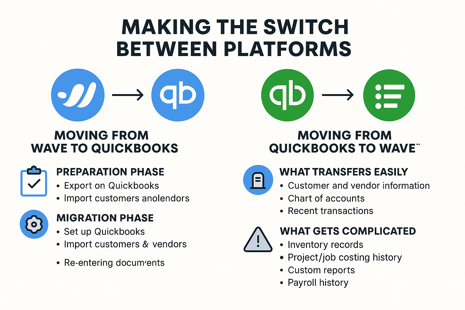 A guide outlining the steps and challenges involved in switching between Wave and QuickBooks.