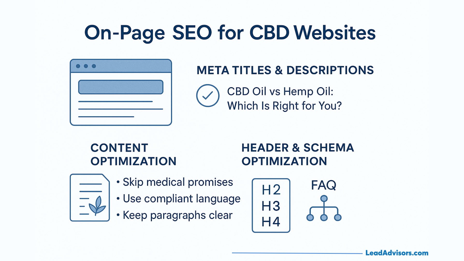 Graphic outlining on-page SEO tips for CBD websites, including meta descriptions, content optimization, and schema improvements.