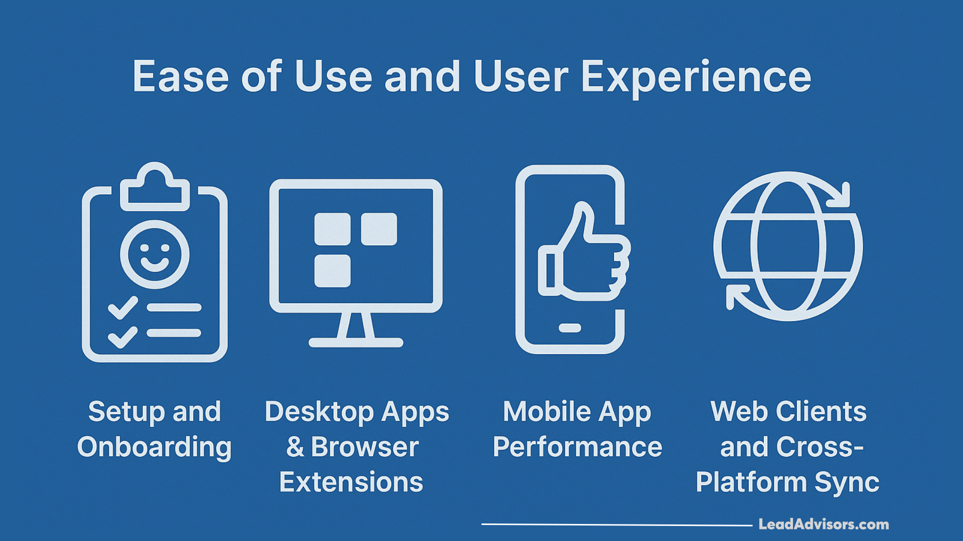 Ease of use comparison graphic illustrating password manager features such as setup, desktop apps, mobile performance, and cross-platform syncing.