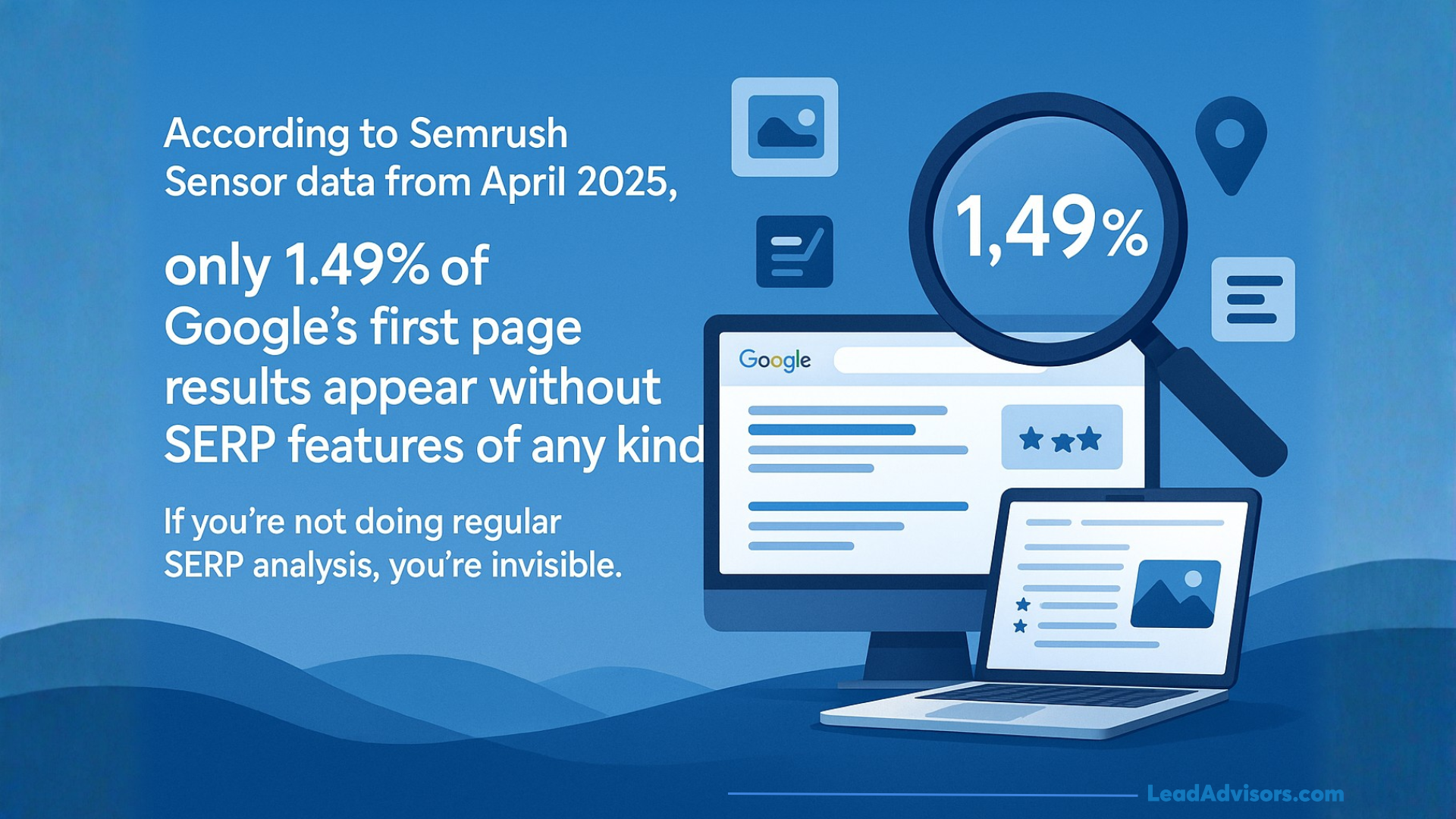 Statistic graphic citing Semrush Sensor data showing only 1.49% of Google first-page results appear without SERP features, emphasizing the importance of SERP analysis.