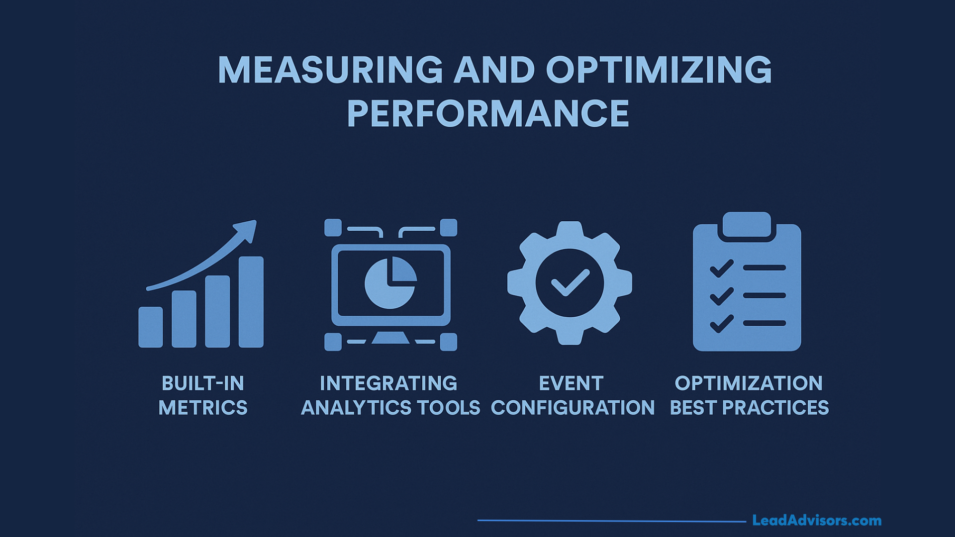 Graphic outlining Spotify ad performance features such as built-in metrics, analytics integrations, event configuration, and optimization practices.