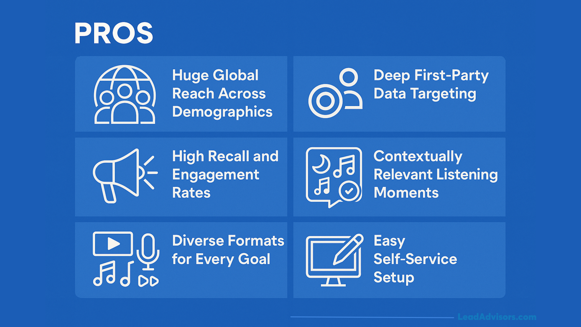 Spotify Ads pros infographic highlighting global reach, high engagement, diverse formats, and first-party data targeting.