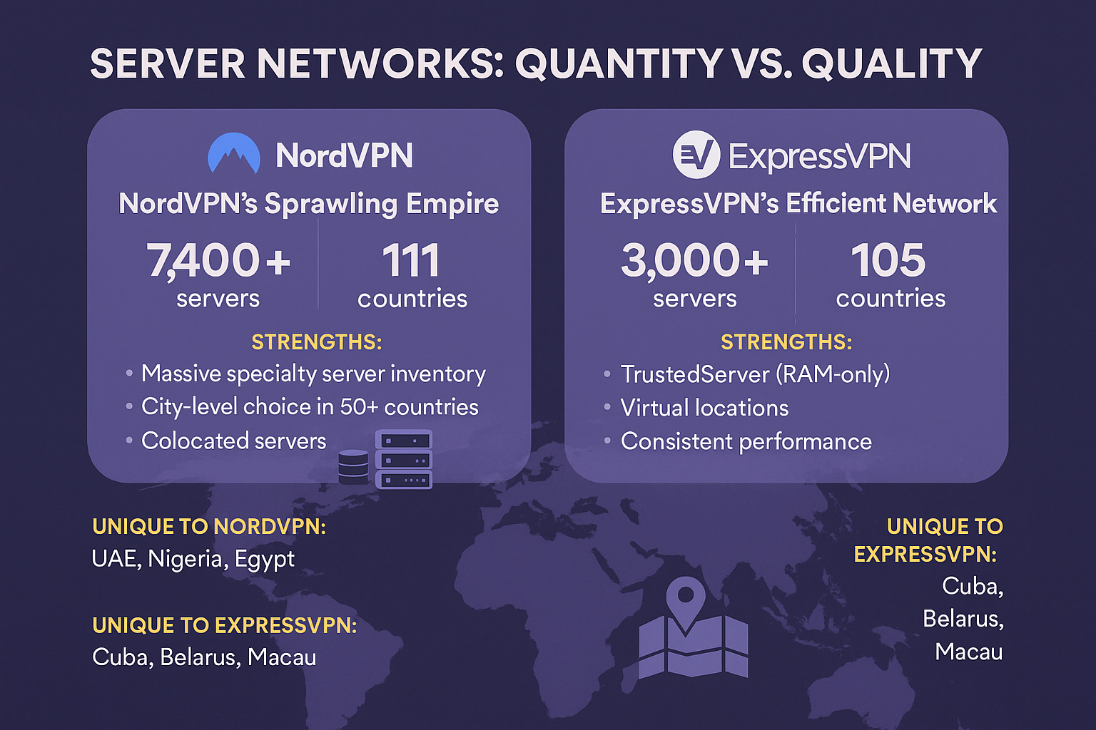 Infographic comparing the server counts, countries, and strengths of NordVPN and ExpressVPN