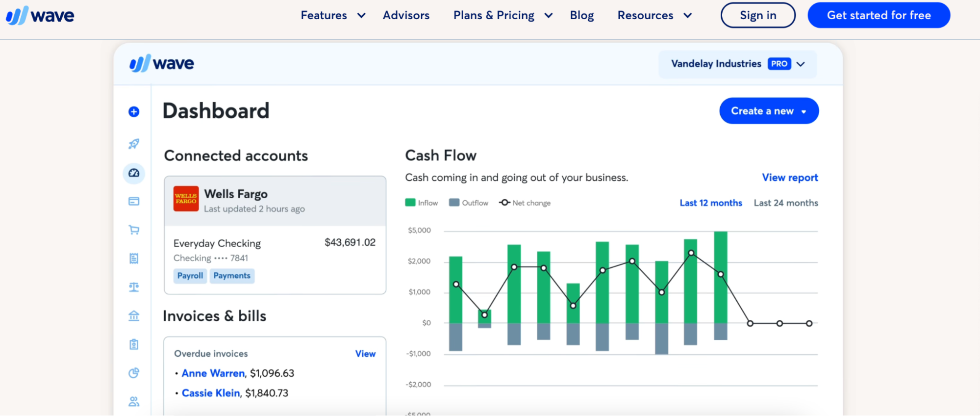 A screenshot of the Wave dashboard showing connected bank accounts, cash-flow charts, and invoice summaries.