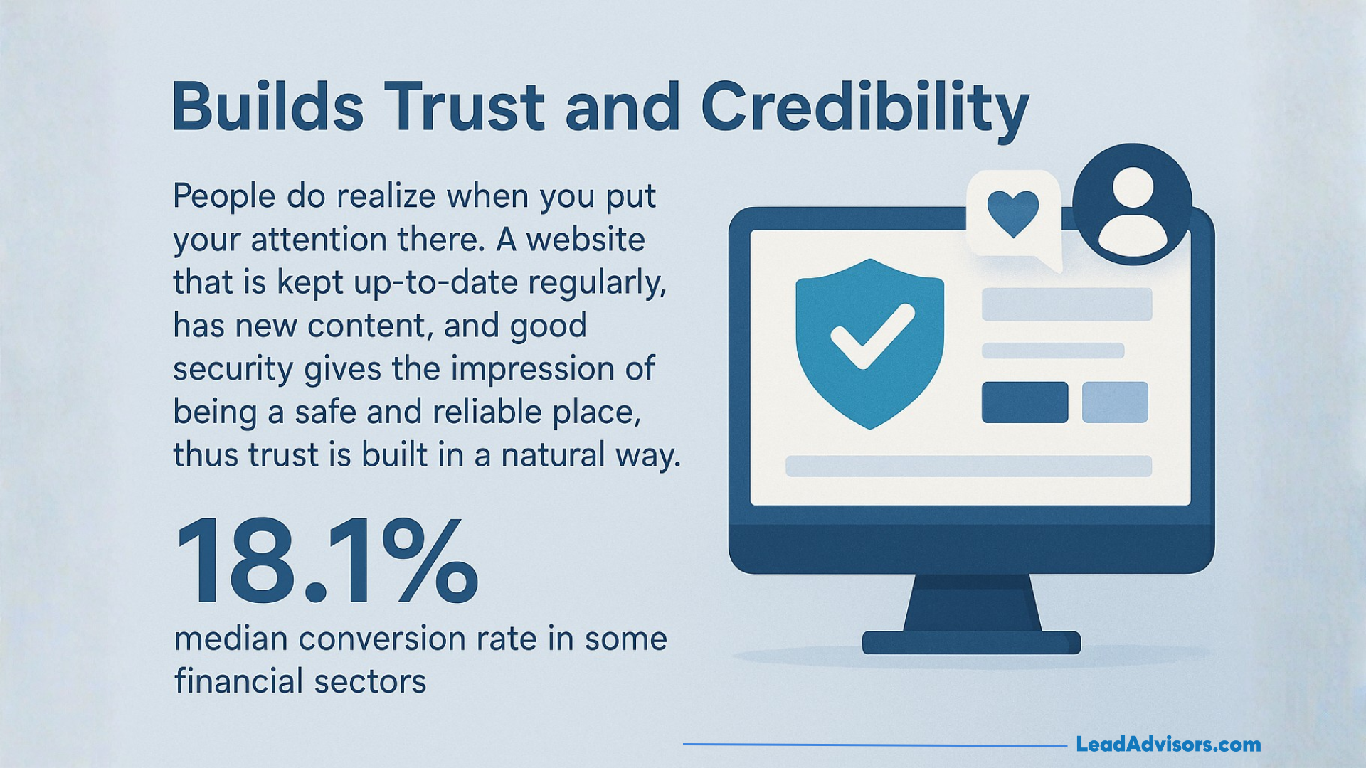 Illustration showing how regular website updates and strong security build trust and credibility, highlighting an 18.1% median conversion rate in some financial sectors.