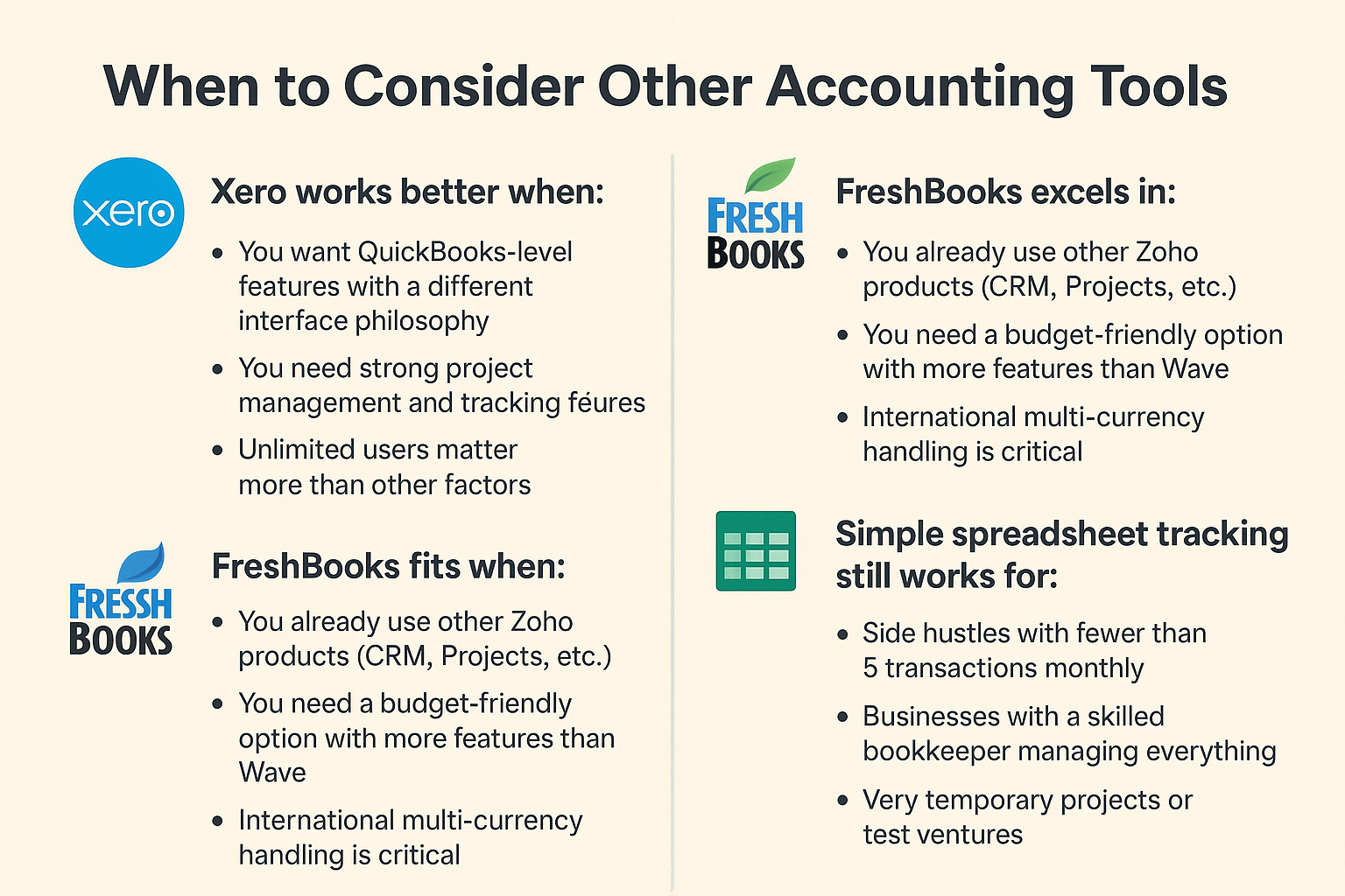 A comparison chart showing when Xero, FreshBooks, or spreadsheets are better alternatives for accounting.