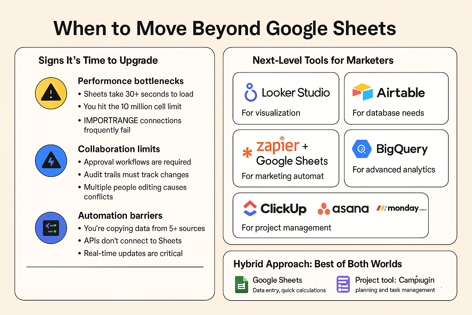 inforgraphics showing when to move beyond google sheets