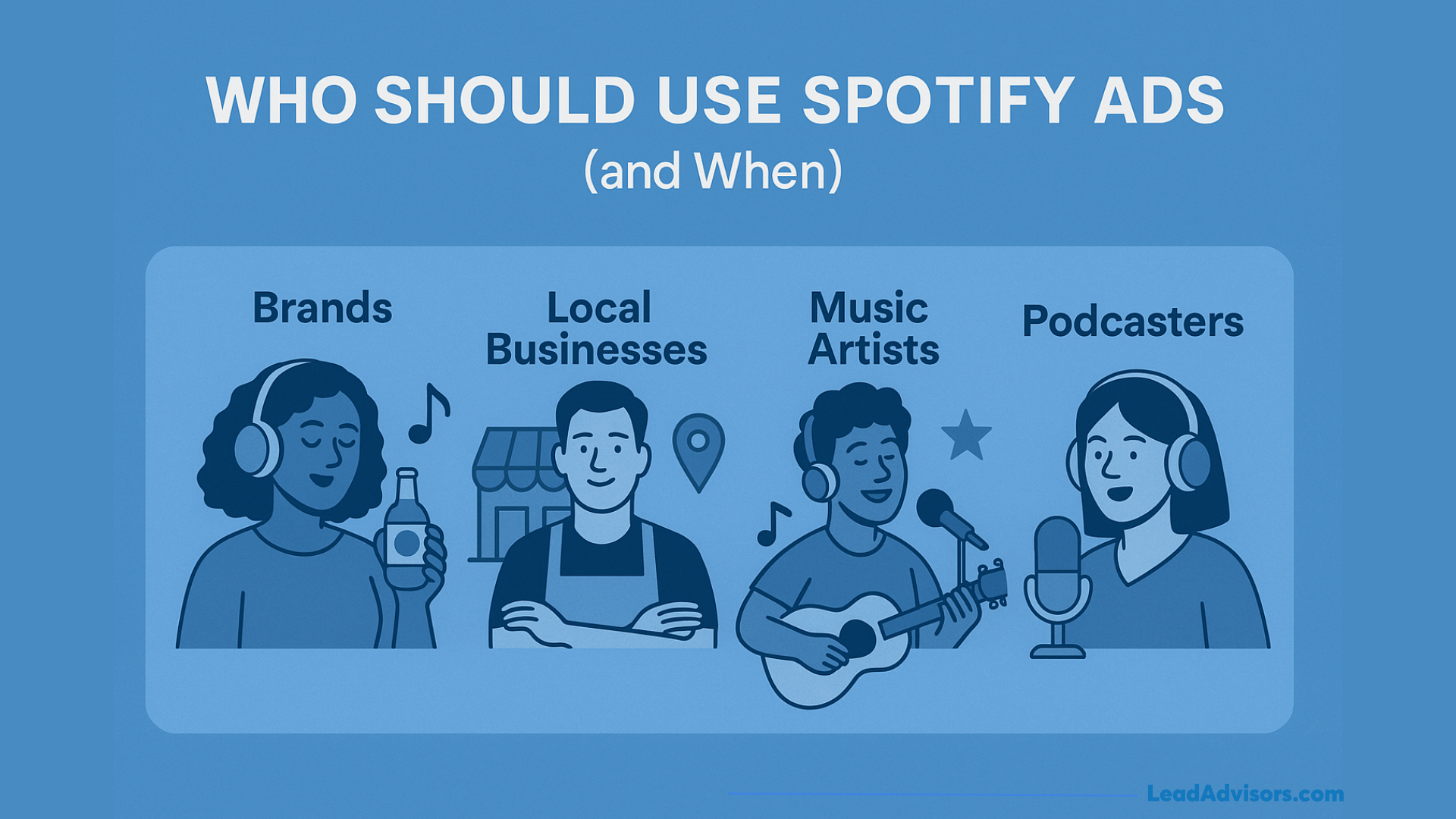 Graphic showing who should use Spotify Ads, including brands, local businesses, music artists, and podcasters.