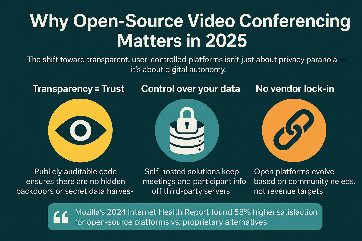 why-open-source-video-conferencing-matters-graphic