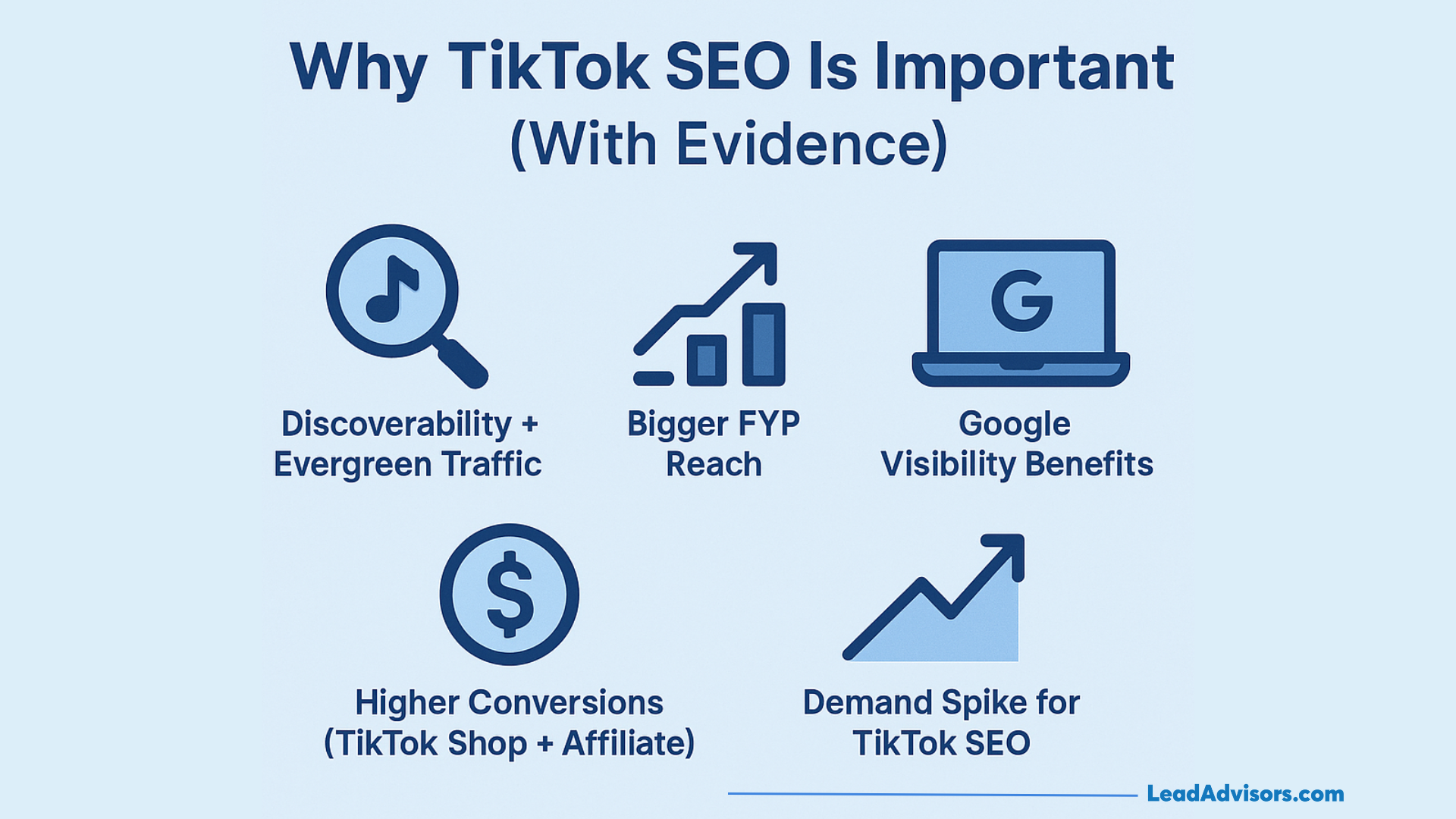 Infographic explaining why TikTok SEO matters, from evergreen traffic to higher conversions.