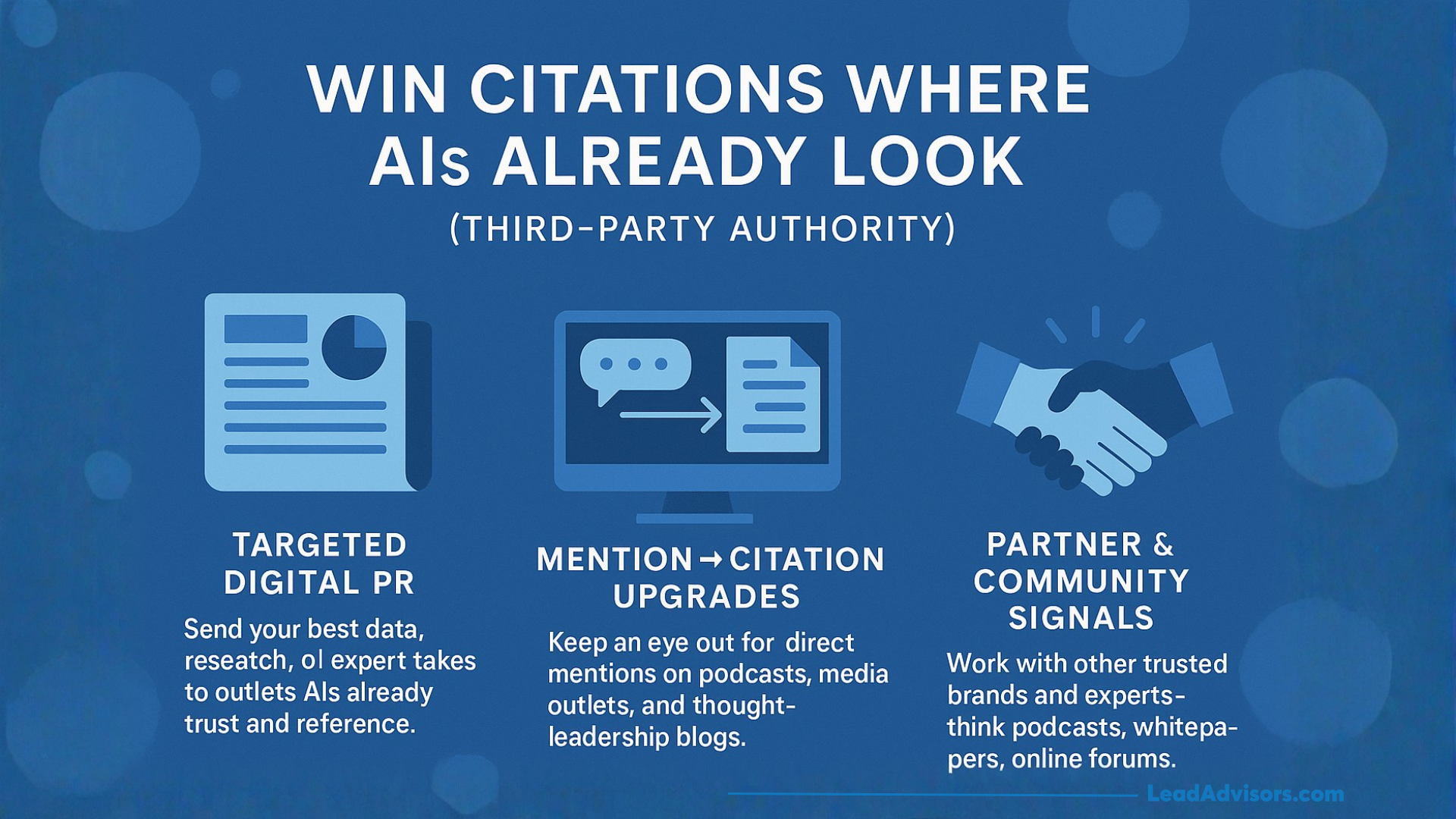 Infographic with the title Win Citations Where AIs Already Look. It highlights three strategies: Targeted Digital PR, Mention→Citation Upgrades, and Partner & Community Signals, each with brief descriptions and icons.