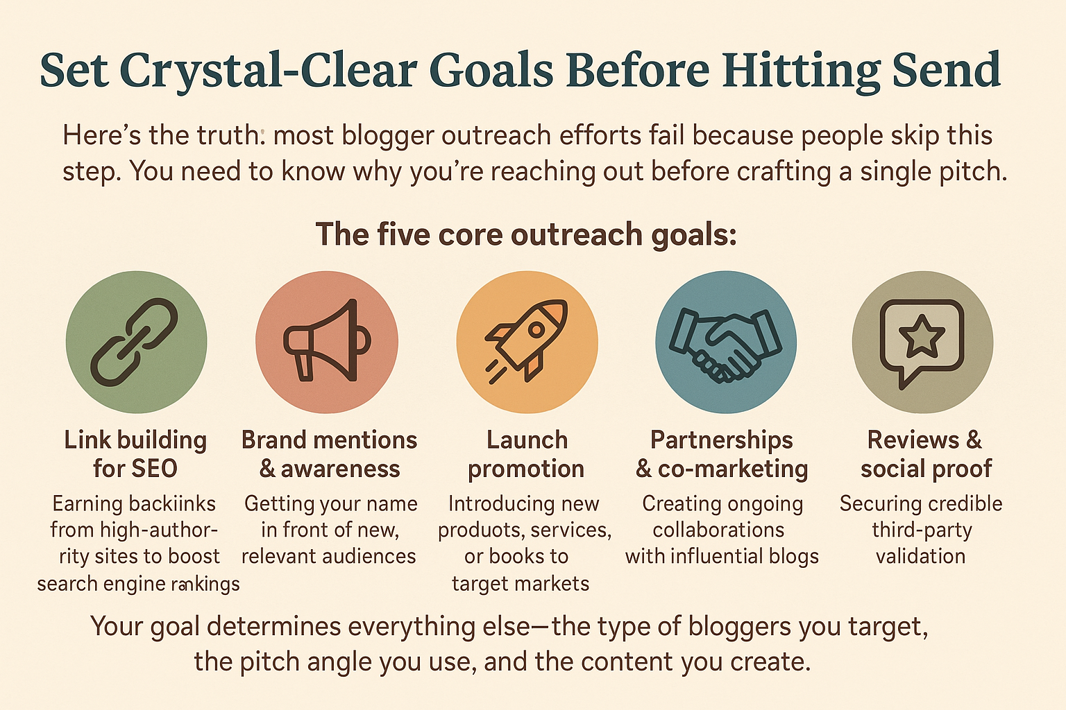 An infographic outlining five core outreach goals including SEO link building, brand awareness, launch promotion, partnerships, and reviews.