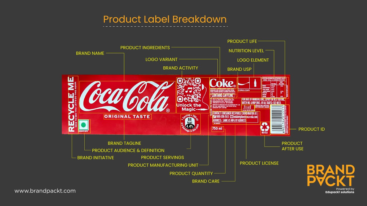 A labeled diagram of a Coca-Cola product label highlighting elements such as brand name, tagline, ingredients, nutrition details, product ID, logo variants, and recycling information.