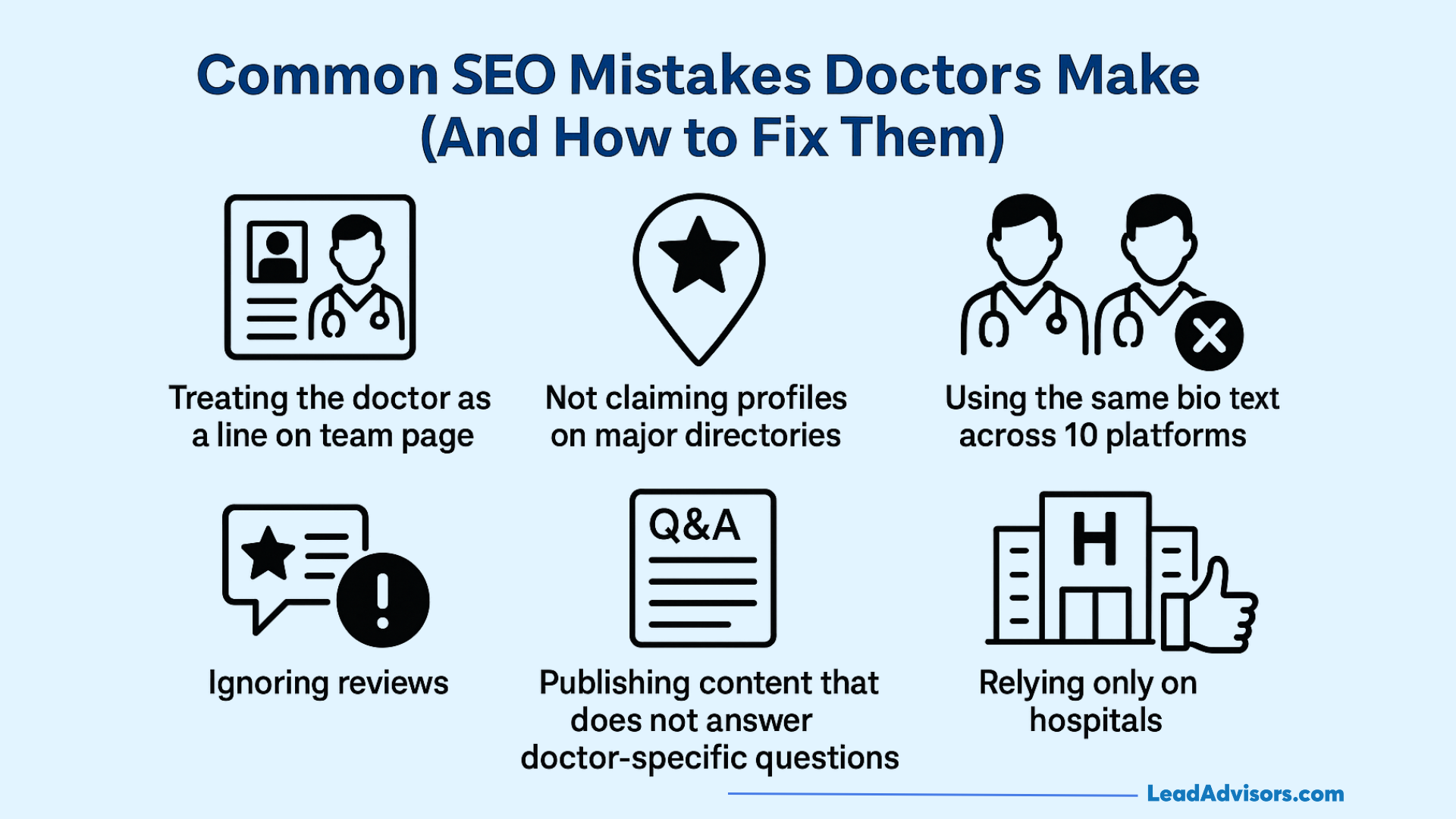 Common SEO mistakes doctors make including treating doctors as team page entries, not claiming directory profiles, using duplicate bio text, ignoring reviews, publishing generic content, and relying only on hospital affiliation.