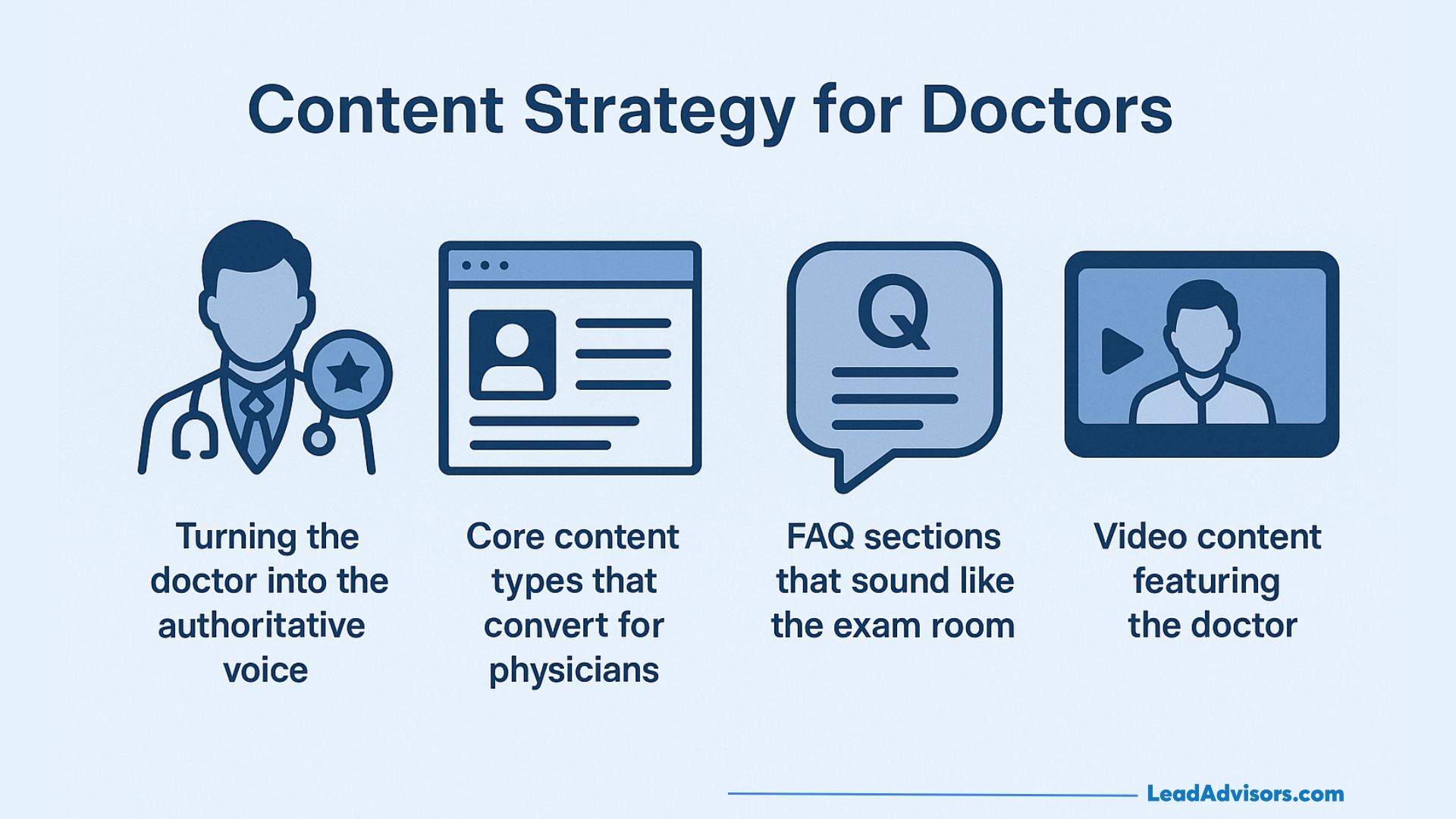 Content strategy for doctors including positioning physicians as authoritative voices, creating conversion-focused core content, developing exam-room-style FAQ sections, and producing video content featuring the doctor.