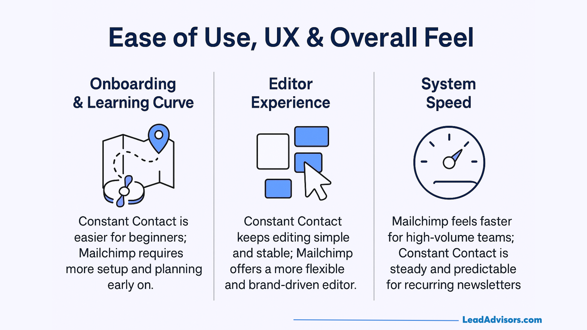 Ease of use and UX comparison showing differences in onboarding, editor experience, and system speed between popular email marketing tools.